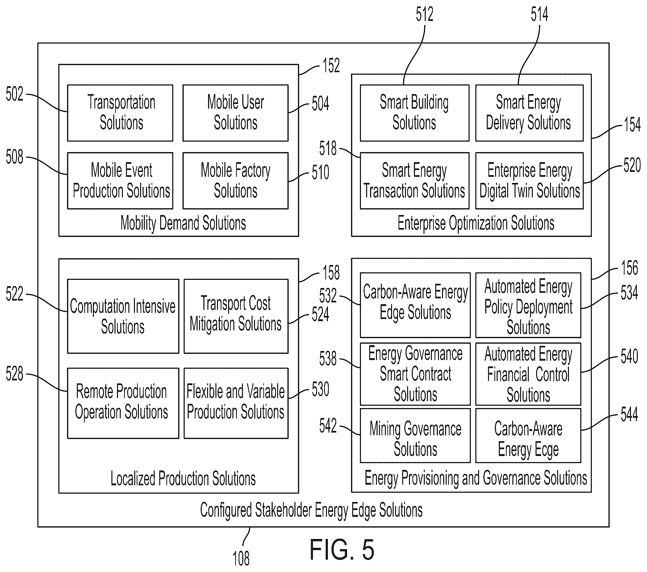 Patent US12332621 Figure 6 – AI-based energy edge platform, systems, and methods having a robotic process automation system