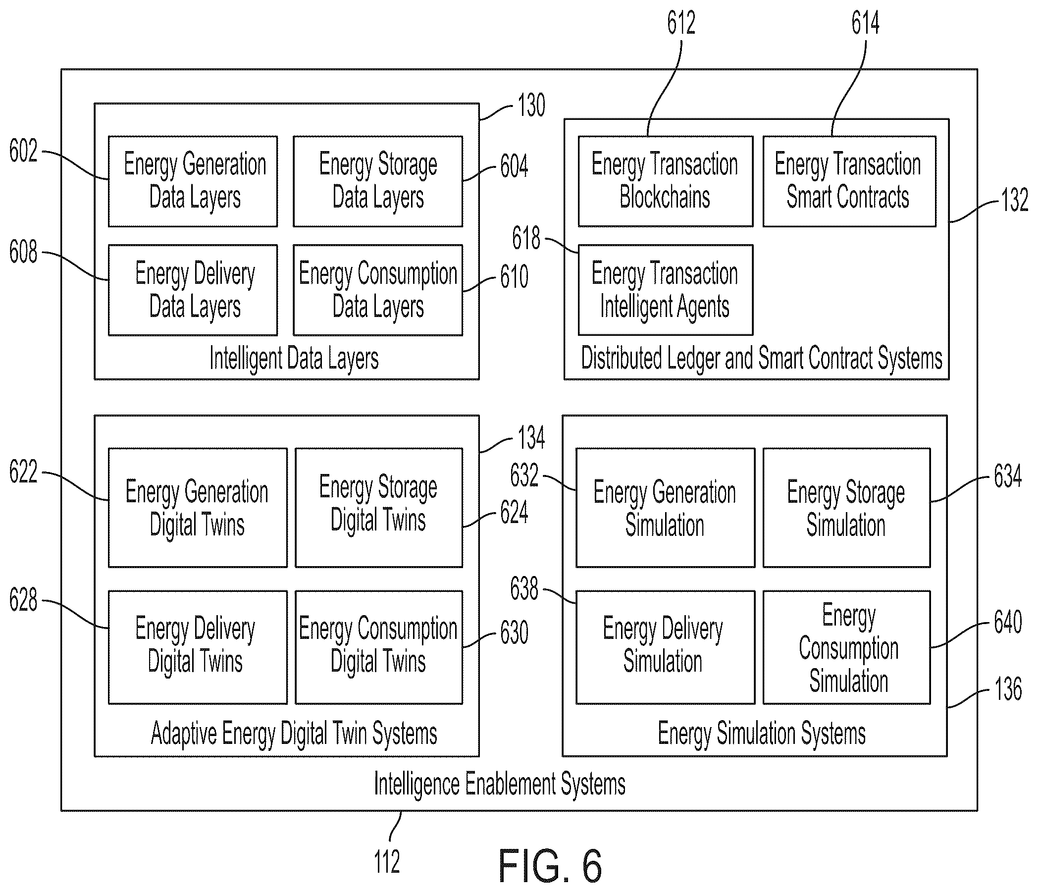 Patent US12332621 Figure 7 – AI-based energy edge platform, systems, and methods having a robotic process automation system