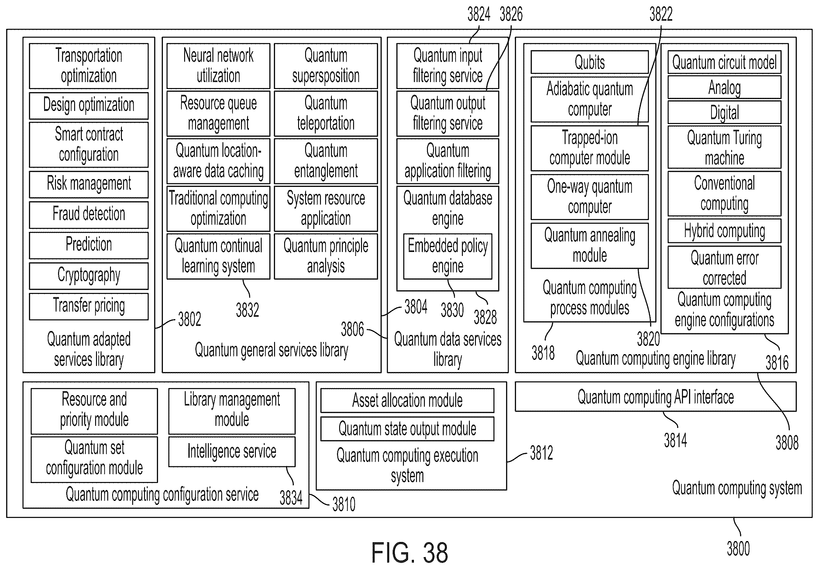 Patent US12332621 Figure 18 – AI-based energy edge platform, systems, and methods having a robotic process automation system