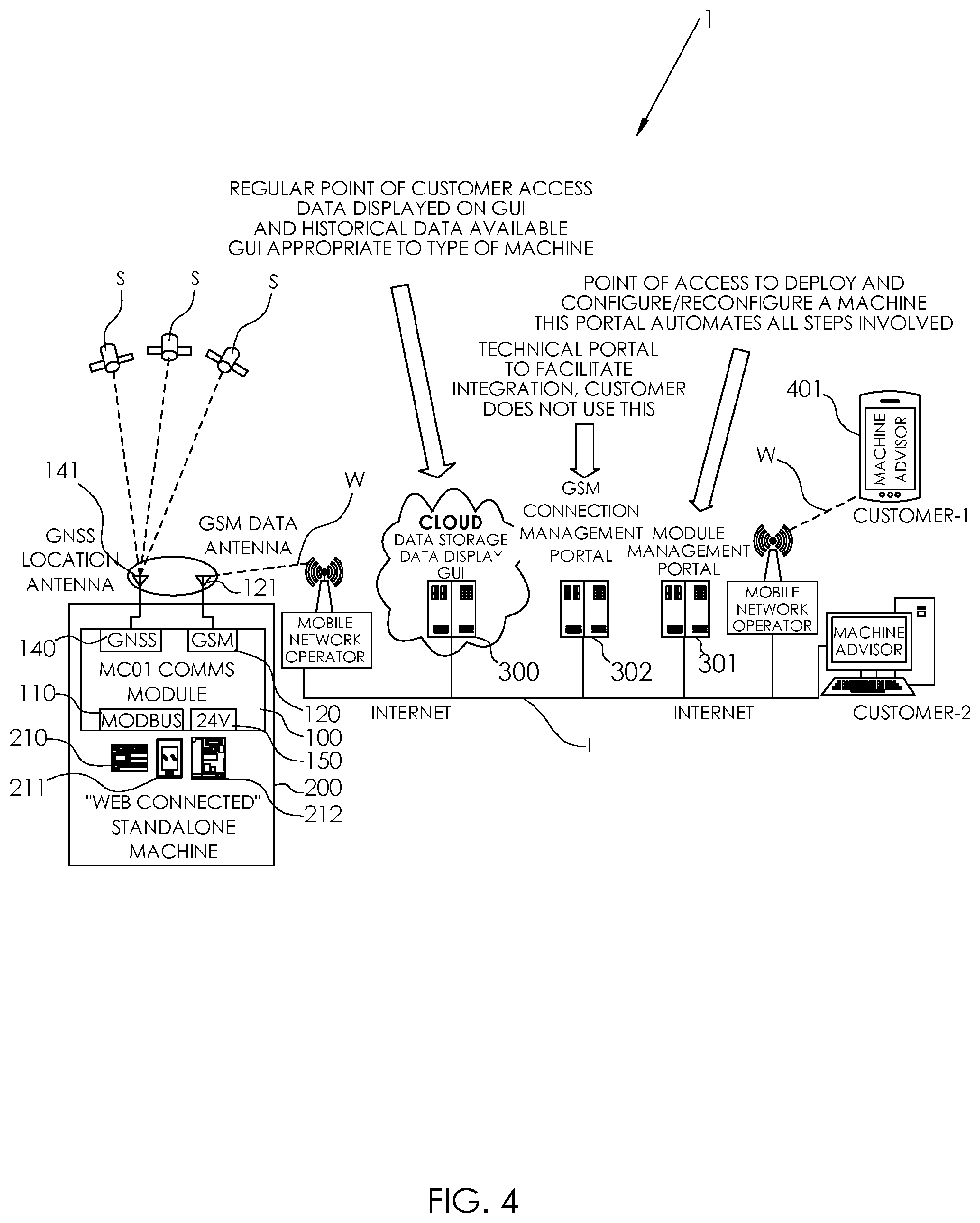 Patent US12332622 Figure 4 – Monitoring a field machine