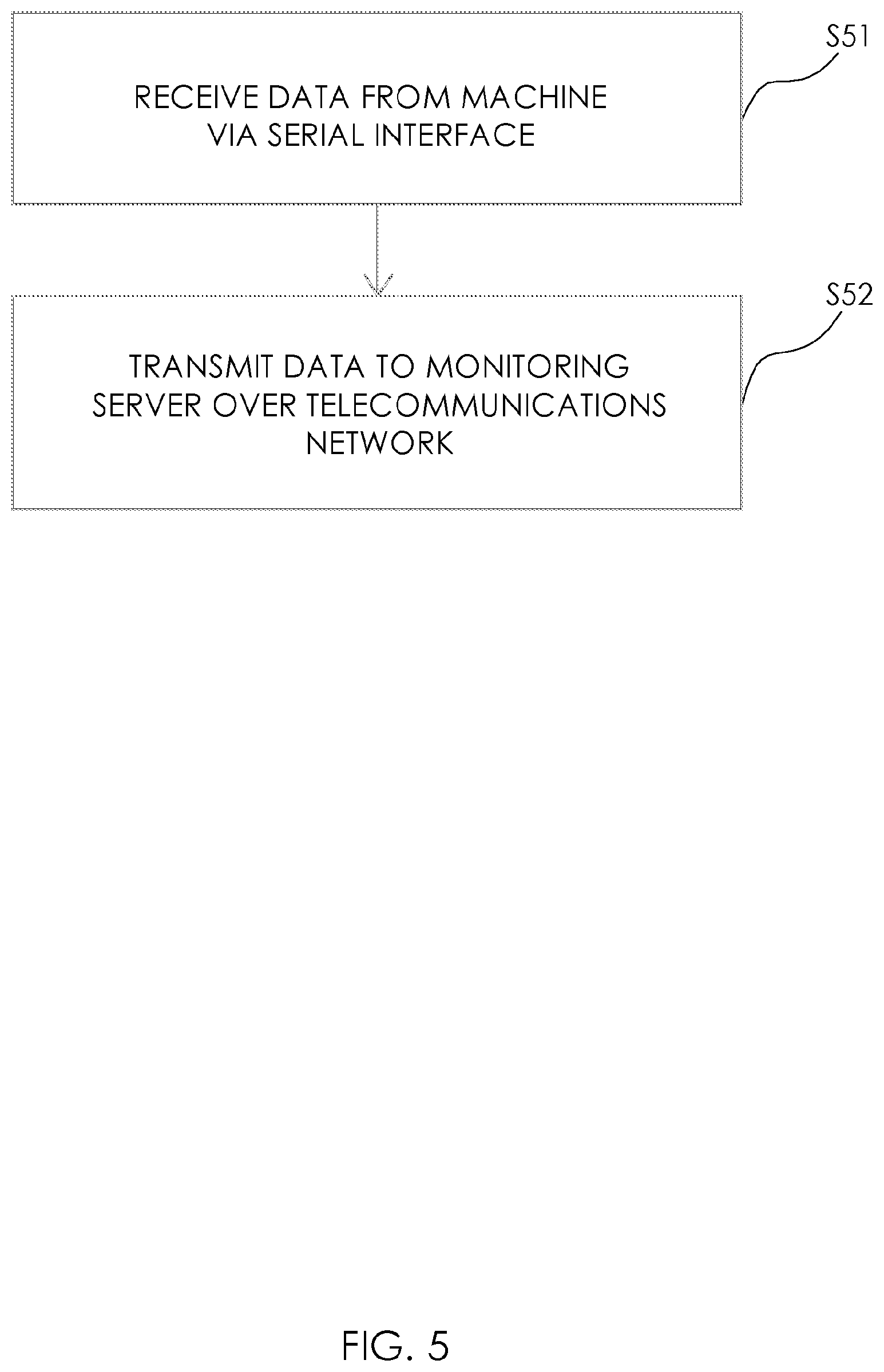 Patent US12332622 Figure 5 – Monitoring a field machine