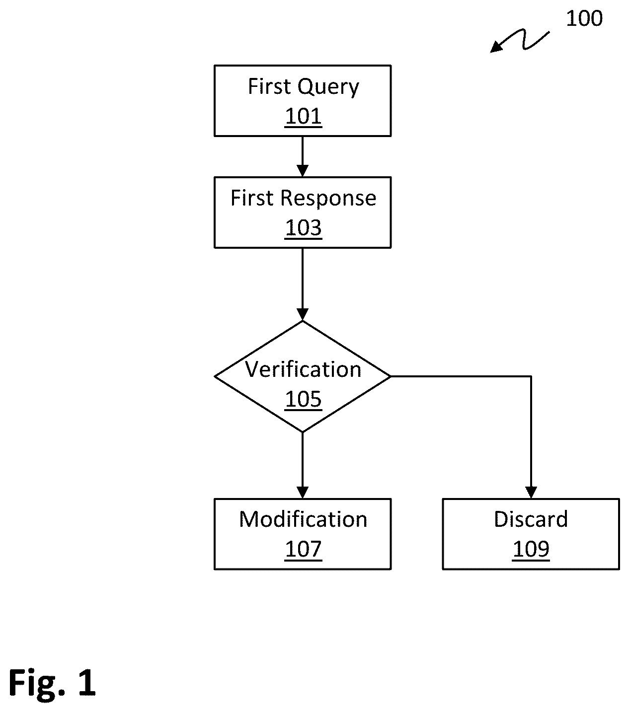 Patent US12332623 Figure 1 – Method for modifying a control software of an automation system