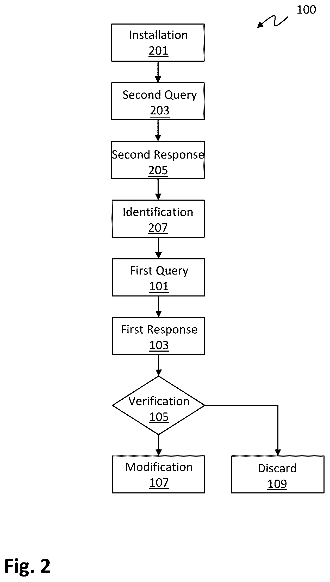 Patent US12332623 Figure 2 – Method for modifying a control software of an automation system
