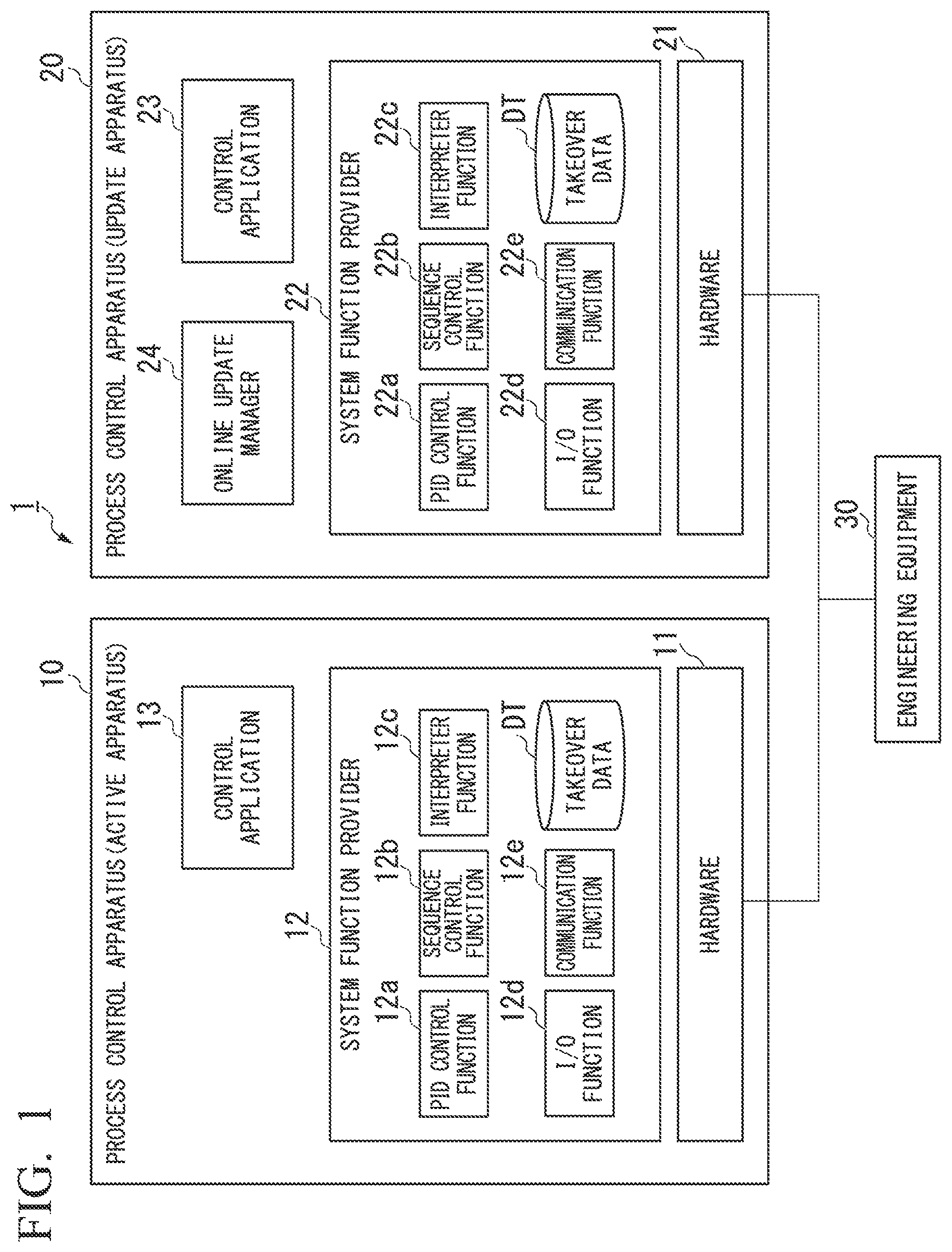 Patent US12332624 Figure 1 – Process control system, process control apparatus, and program update method