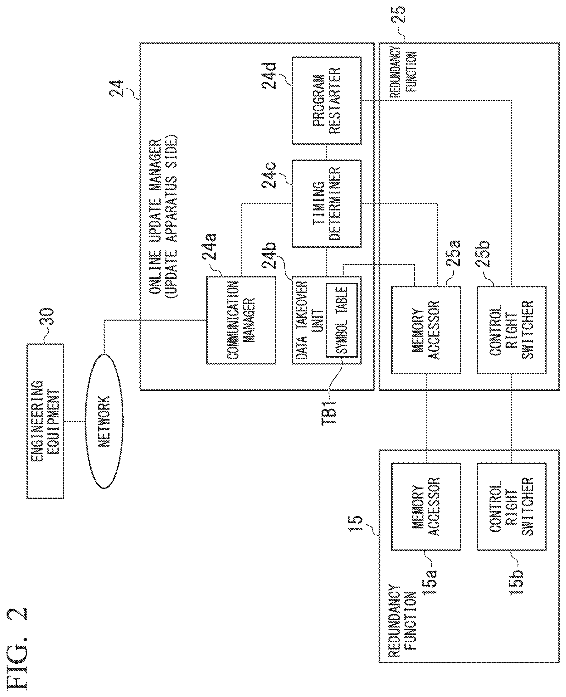 Patent US12332624 Figure 2 – Process control system, process control apparatus, and program update method