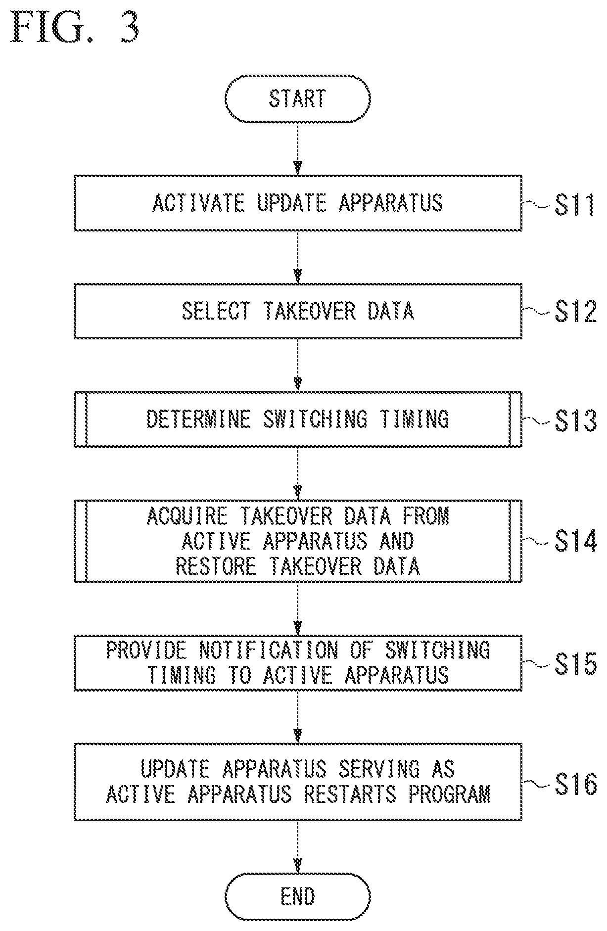 Patent US12332624 Figure 3 – Process control system, process control apparatus, and program update method