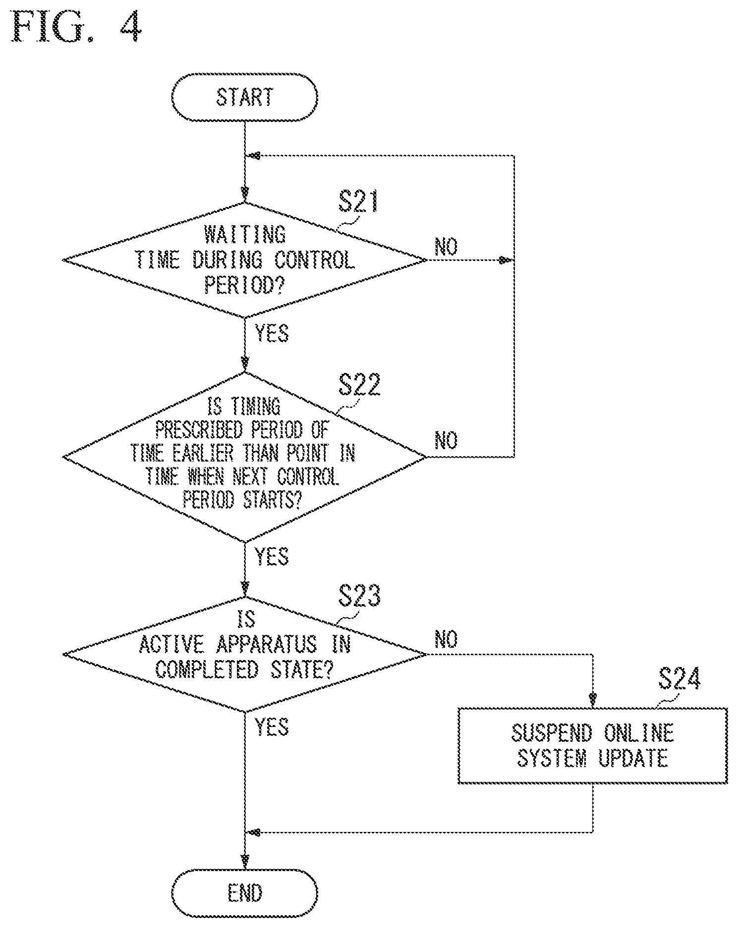 Patent US12332624 Figure 4 – Process control system, process control apparatus, and program update method