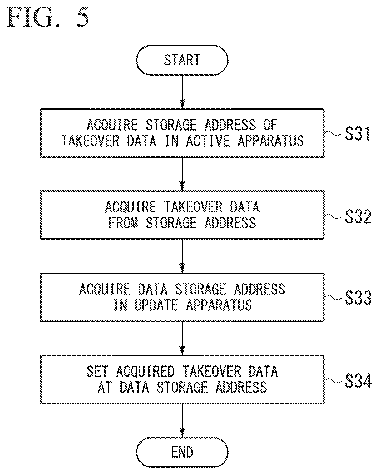 Patent US12332624 Figure 5 – Process control system, process control apparatus, and program update method