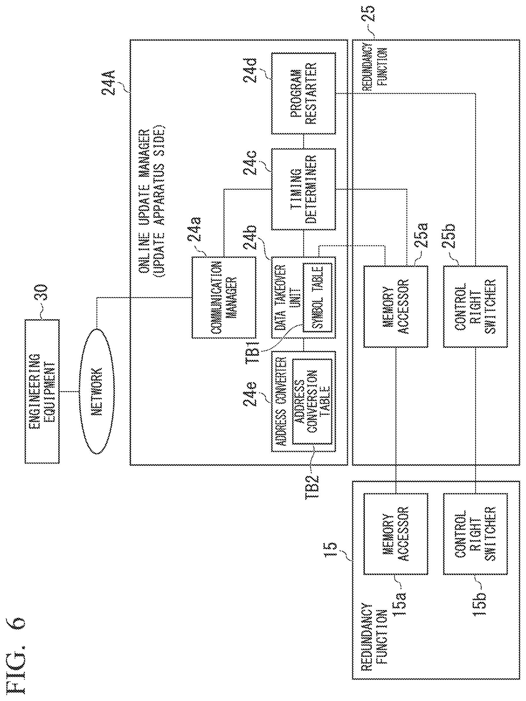 Patent US12332624 Figure 6 – Process control system, process control apparatus, and program update method