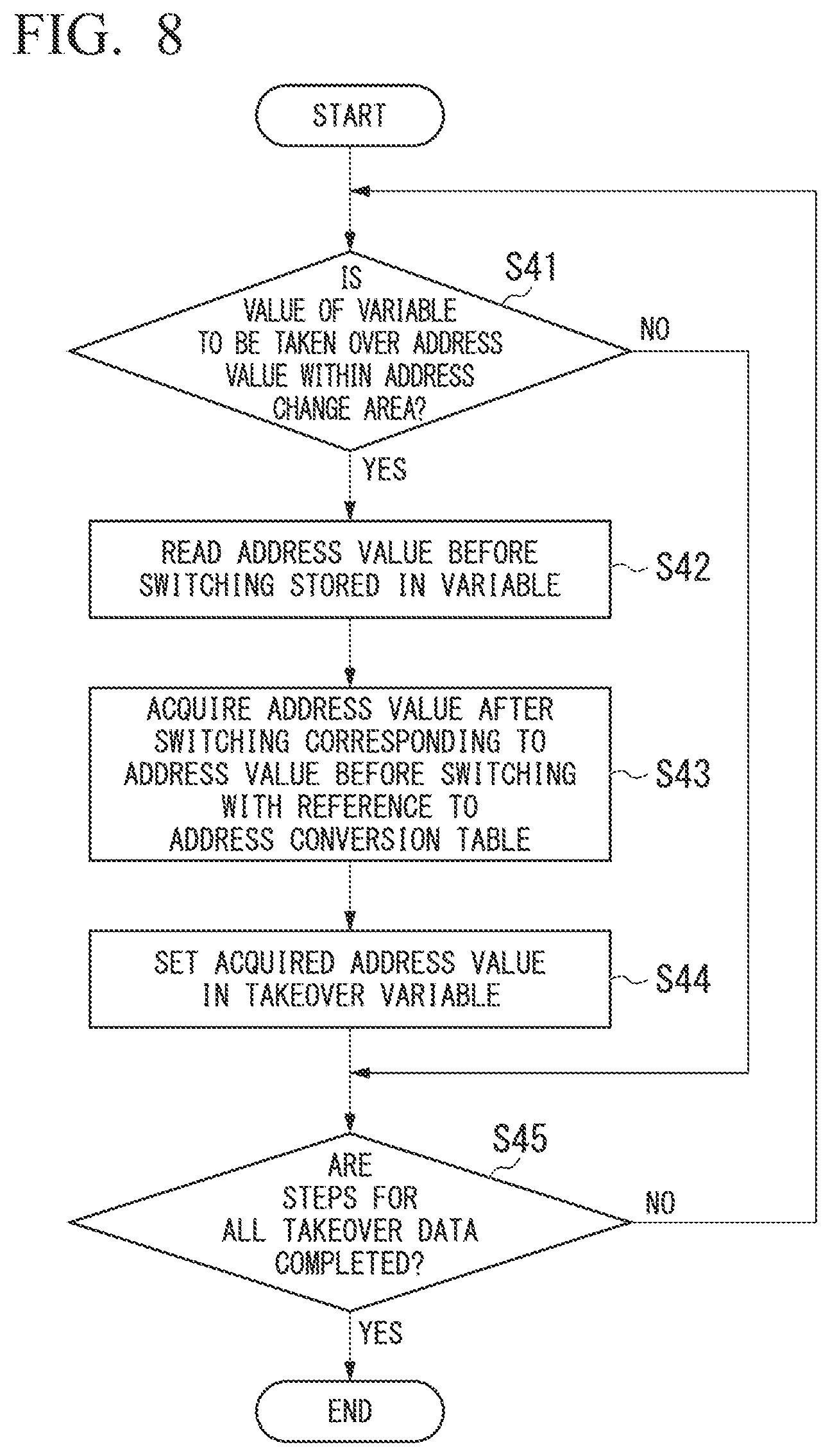 Patent US12332624 Figure 8 – Process control system, process control apparatus, and program update method