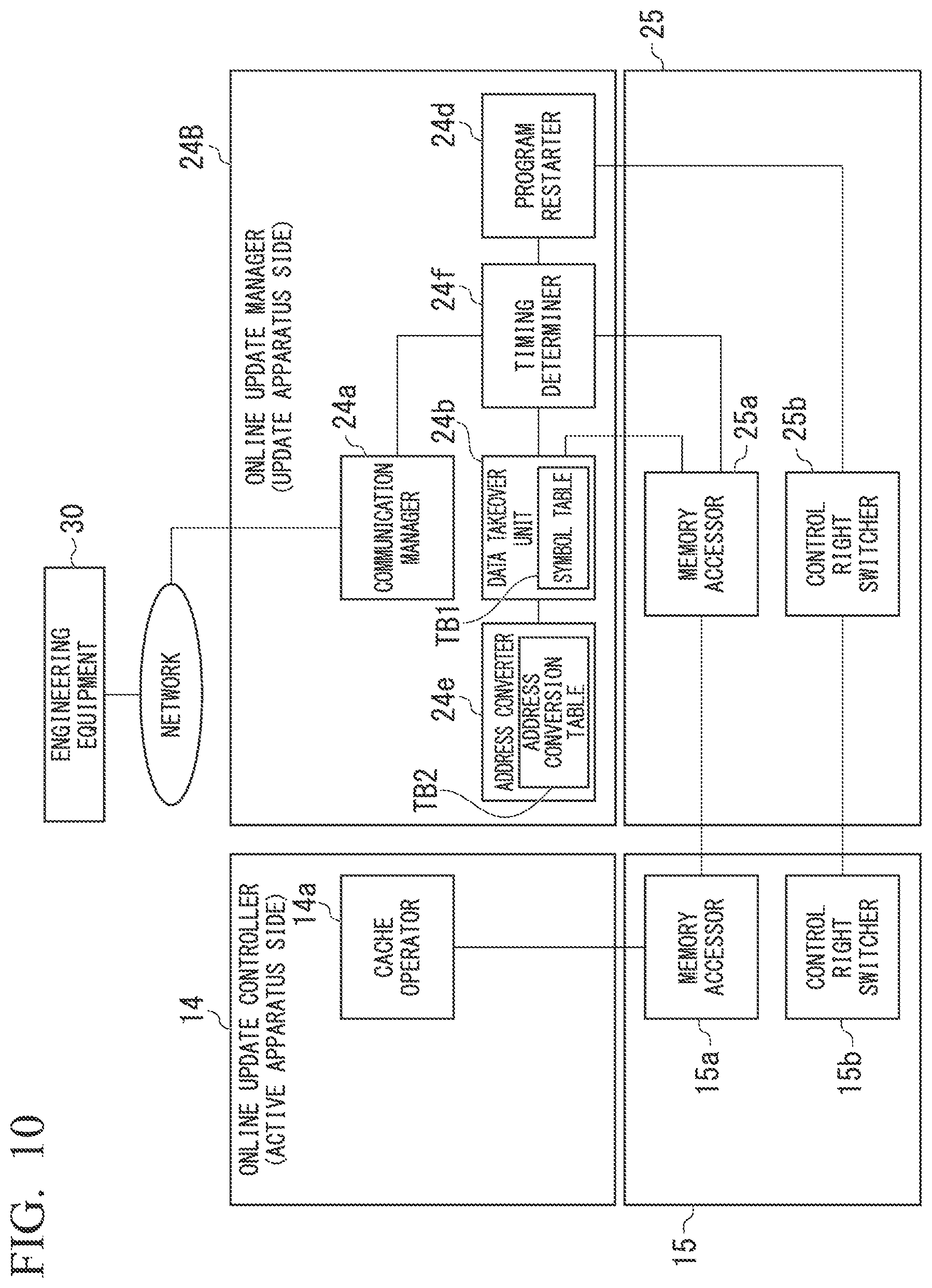 Patent US12332624 Figure 10 – Process control system, process control apparatus, and program update method