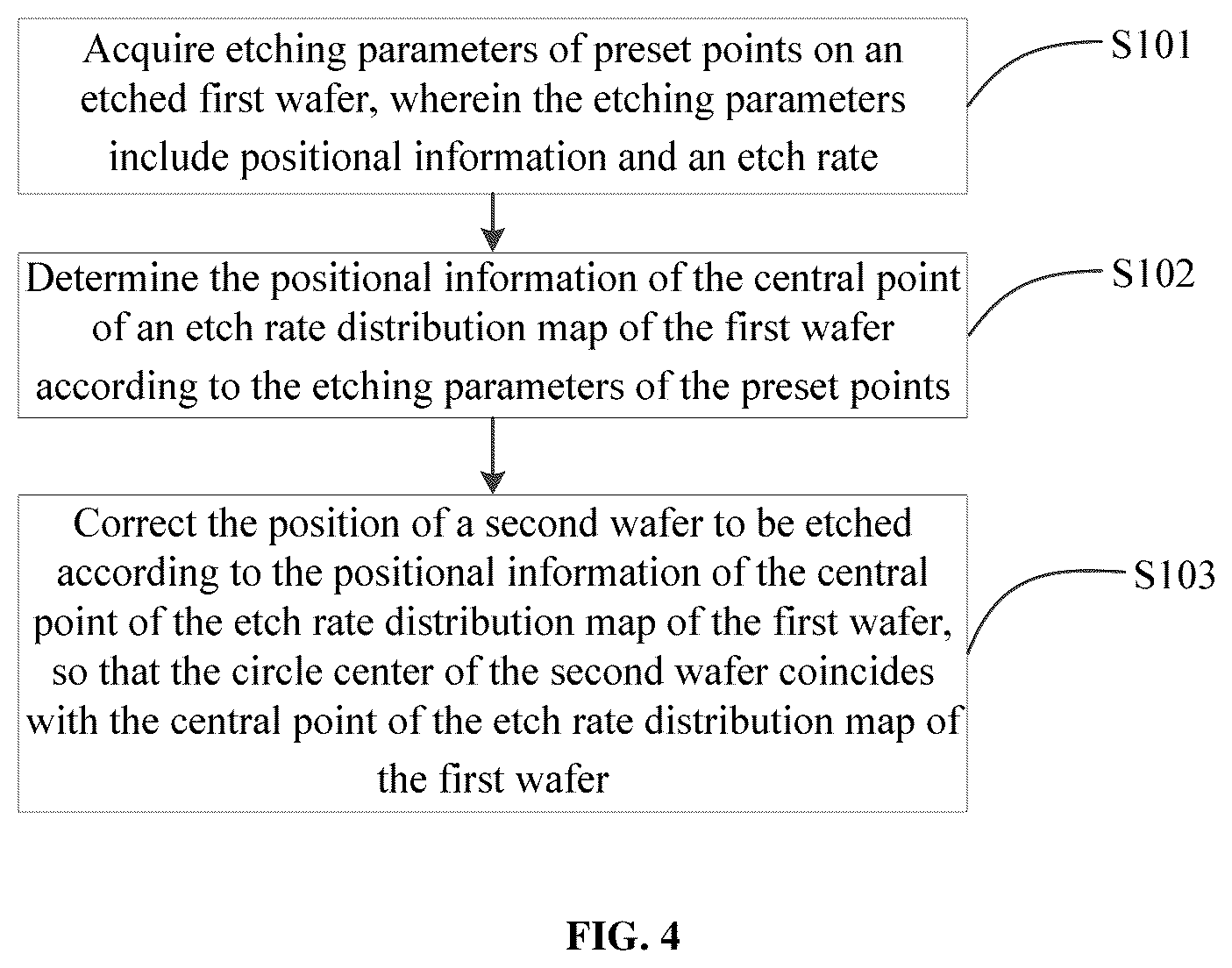 Patent US12332625 Figure 3 – Method and apparatus for correcting position of wafer and storage medium