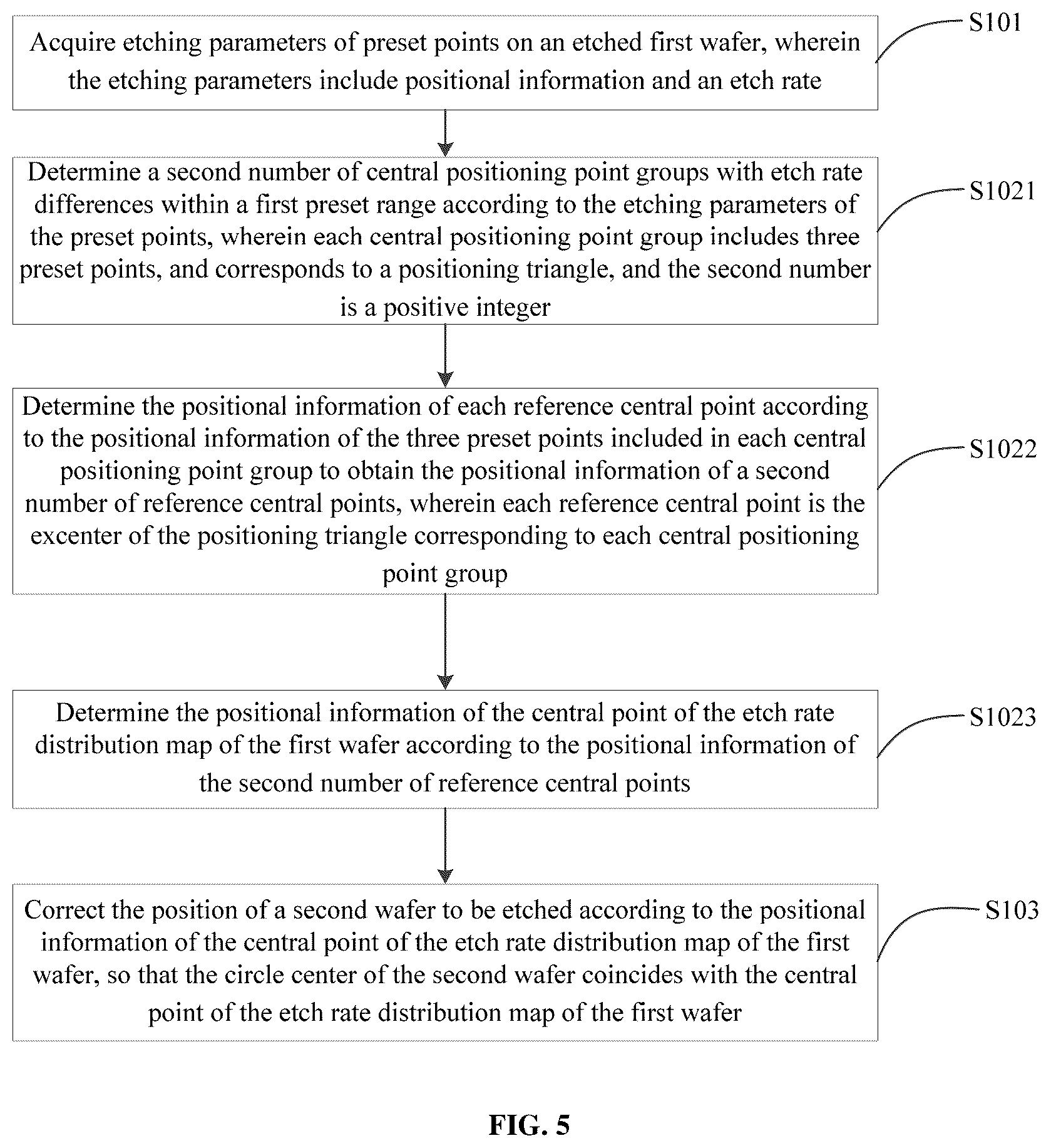 Patent US12332625 Figure 4 – Method and apparatus for correcting position of wafer and storage medium
