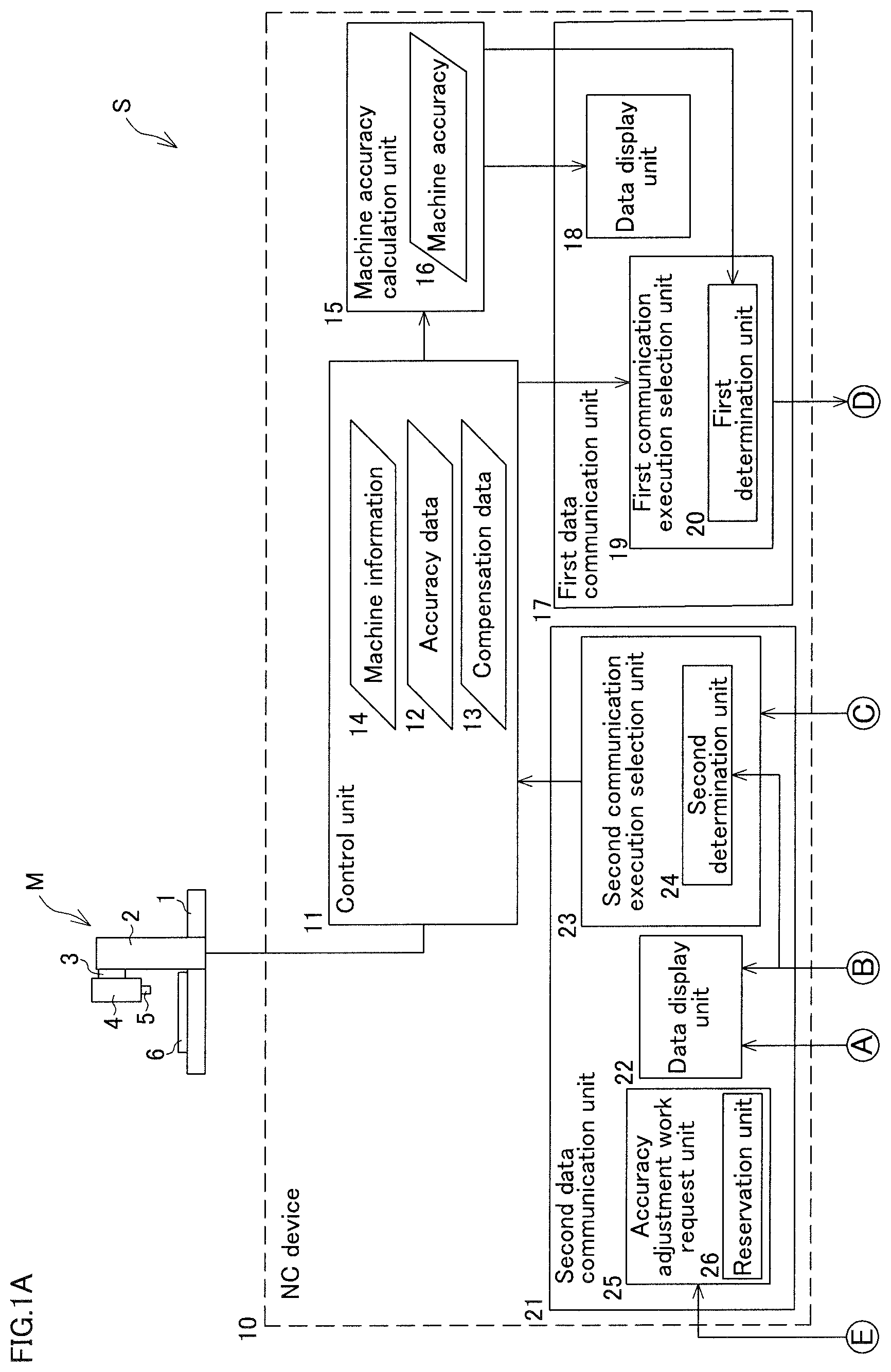 Patent US12332626 Figure 1 – Accuracy analysis system for machine tool