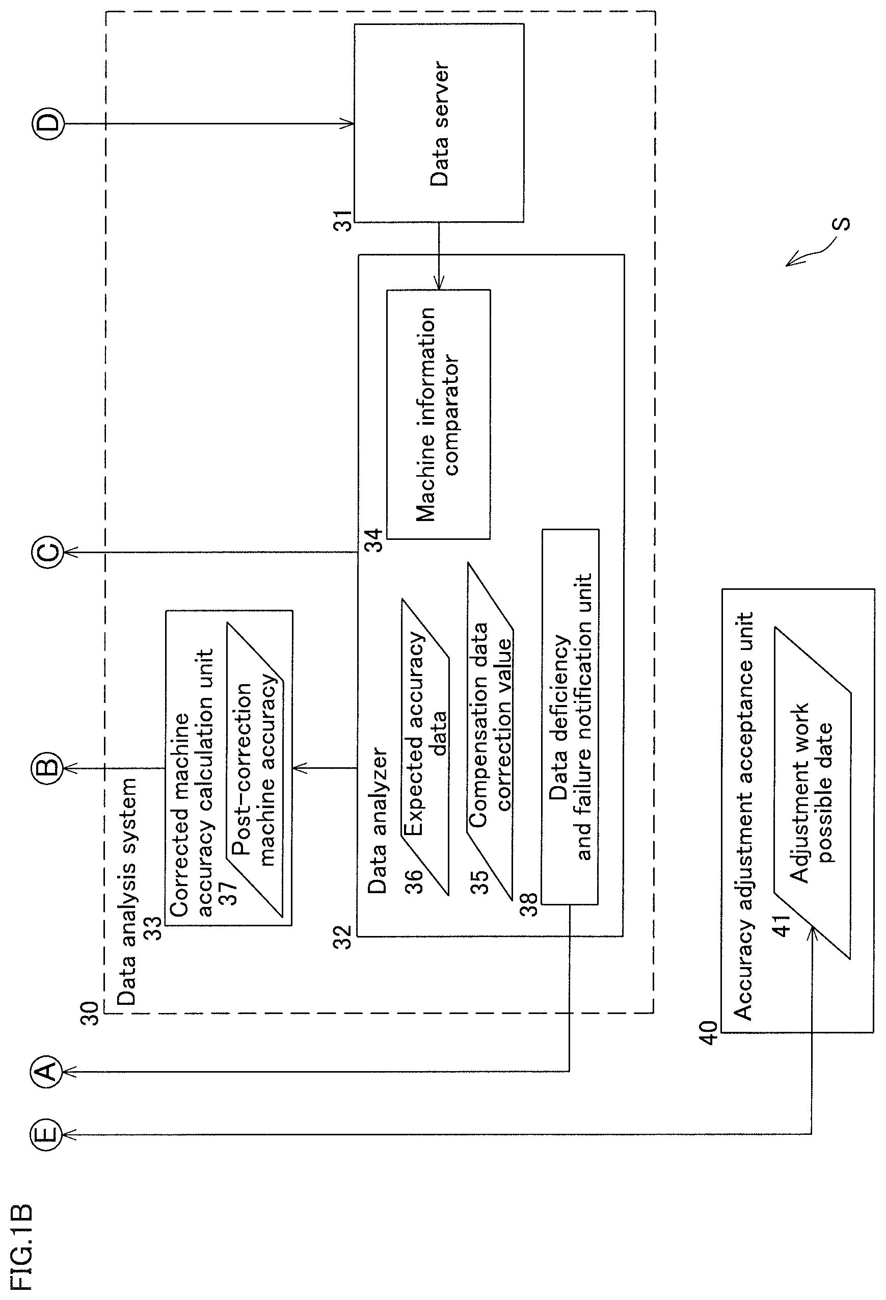 Patent US12332626 Figure 2 – Accuracy analysis system for machine tool