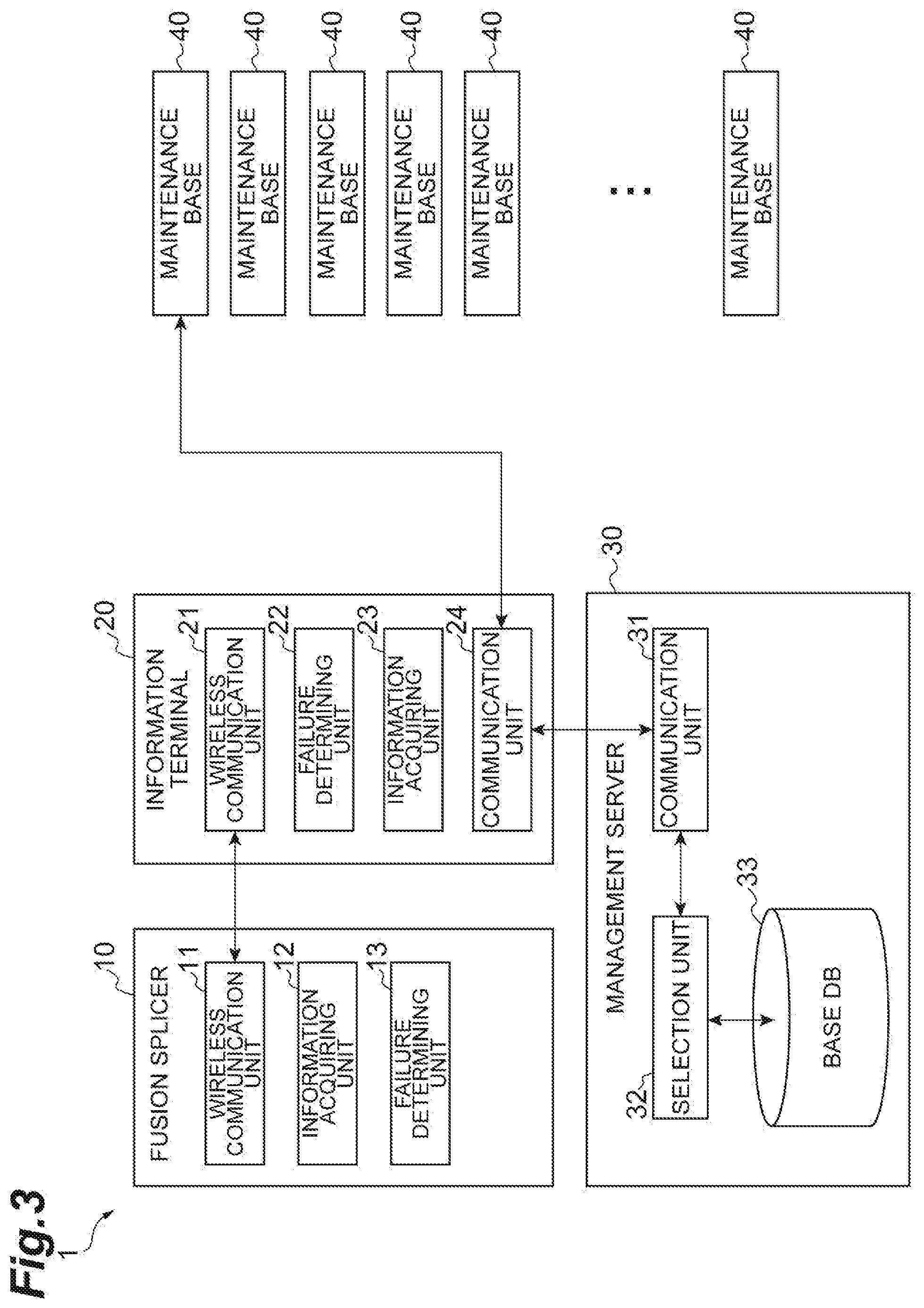 Patent US12332627 Figure 3 – Fusion splicing apparatus management system and fusion splicing apparatus management method