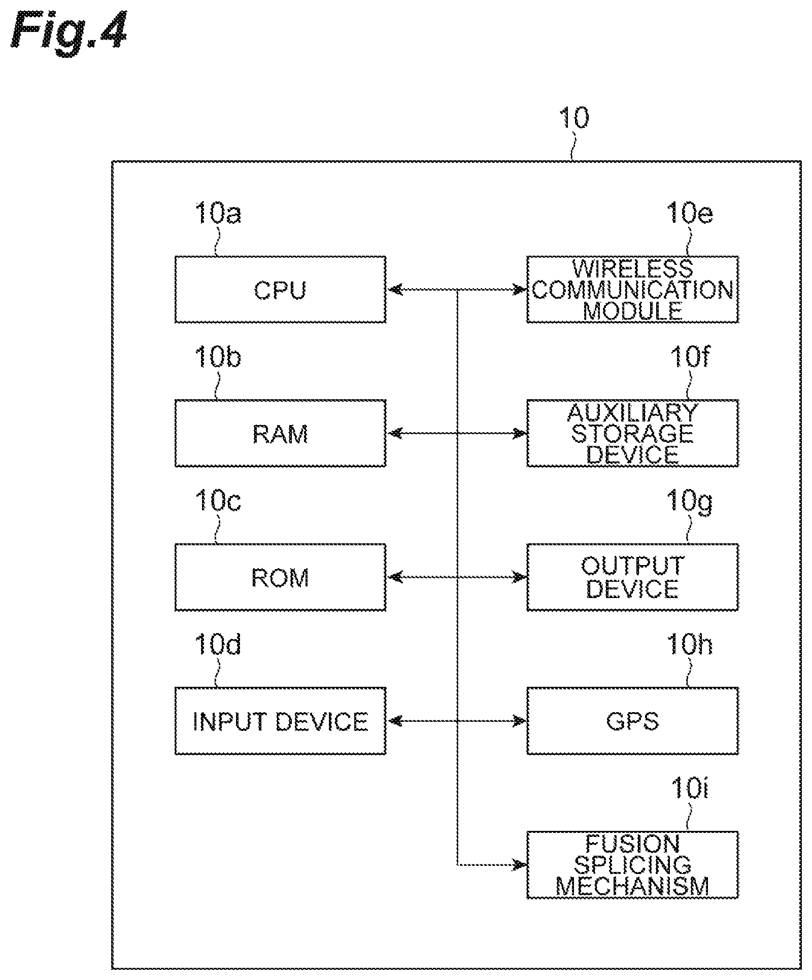 Patent US12332627 Figure 4 – Fusion splicing apparatus management system and fusion splicing apparatus management method