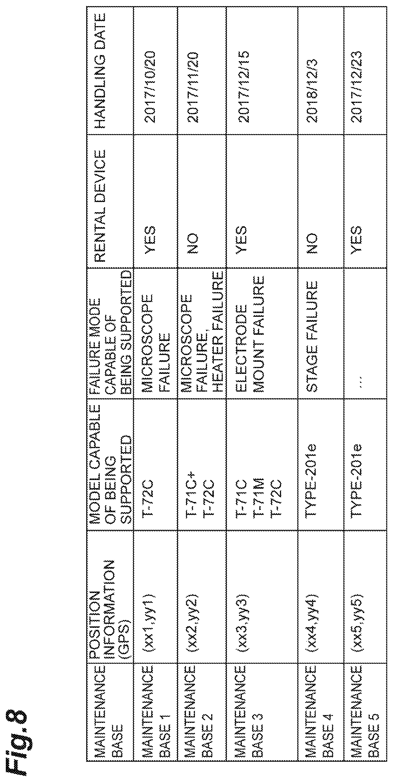 Patent US12332627 Figure 8 – Fusion splicing apparatus management system and fusion splicing apparatus management method