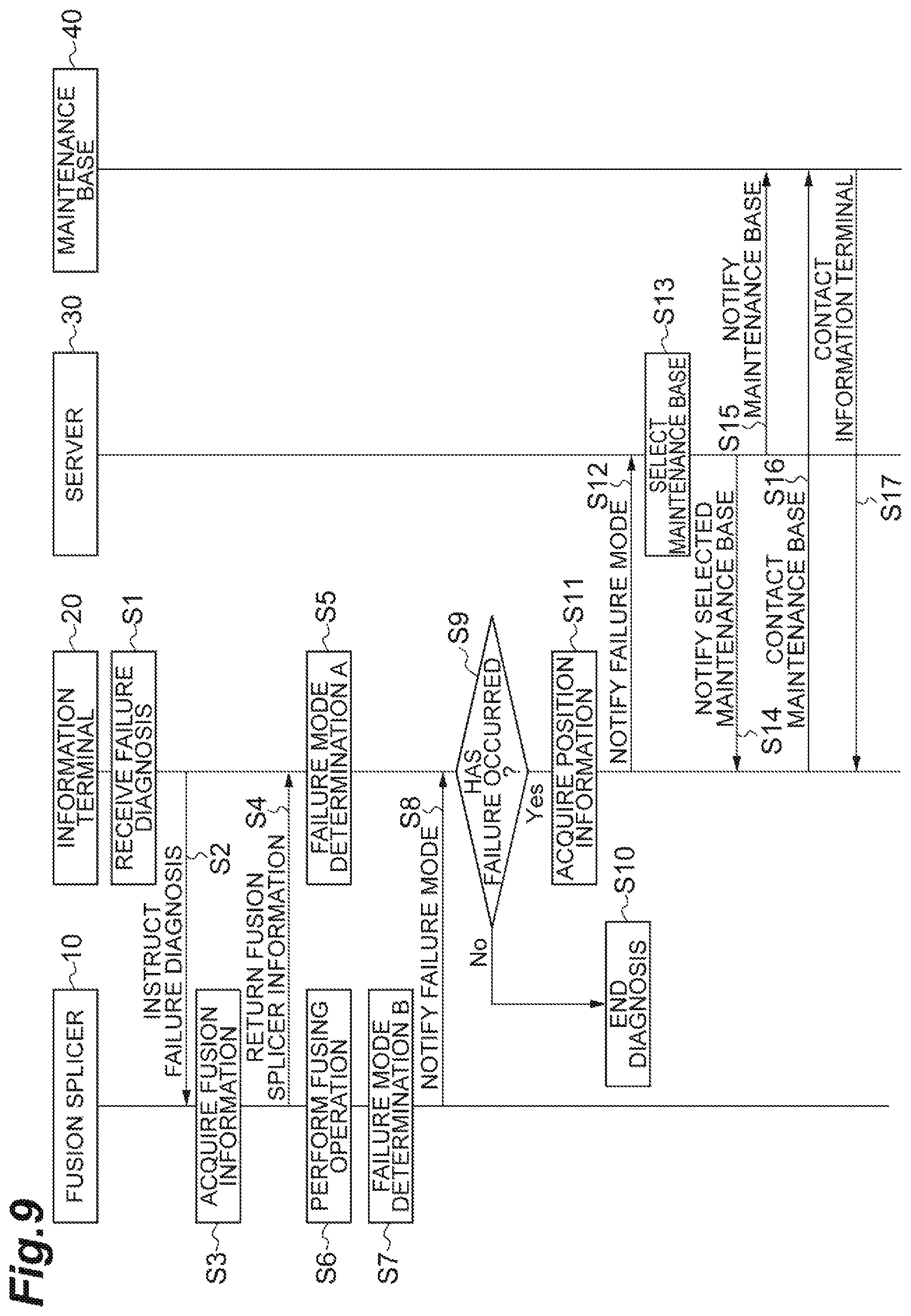 Patent US12332627 Figure 9 – Fusion splicing apparatus management system and fusion splicing apparatus management method
