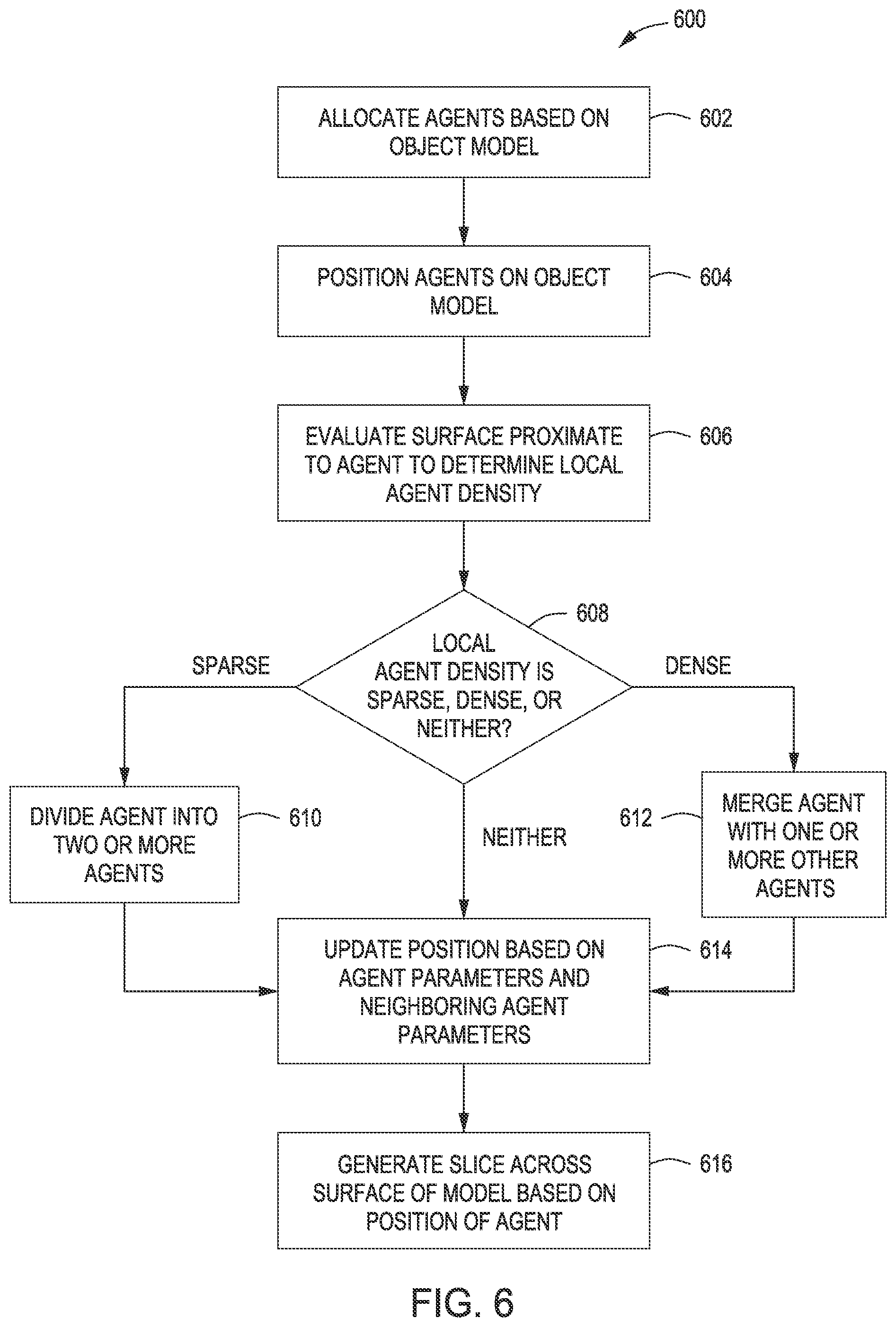Patent US12332631 Figure 6 – Agent-based slicing for 3D object models