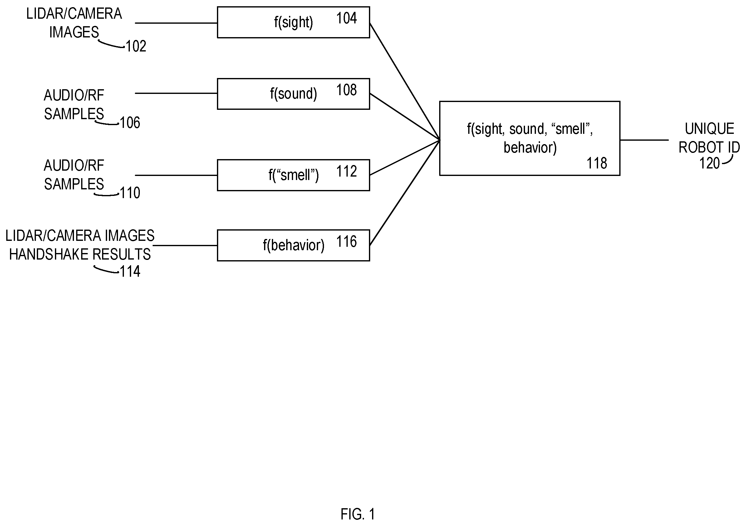 Patent US12332632 Figure 1 – Method to support autonomous robot-to-robot identification and task transfer