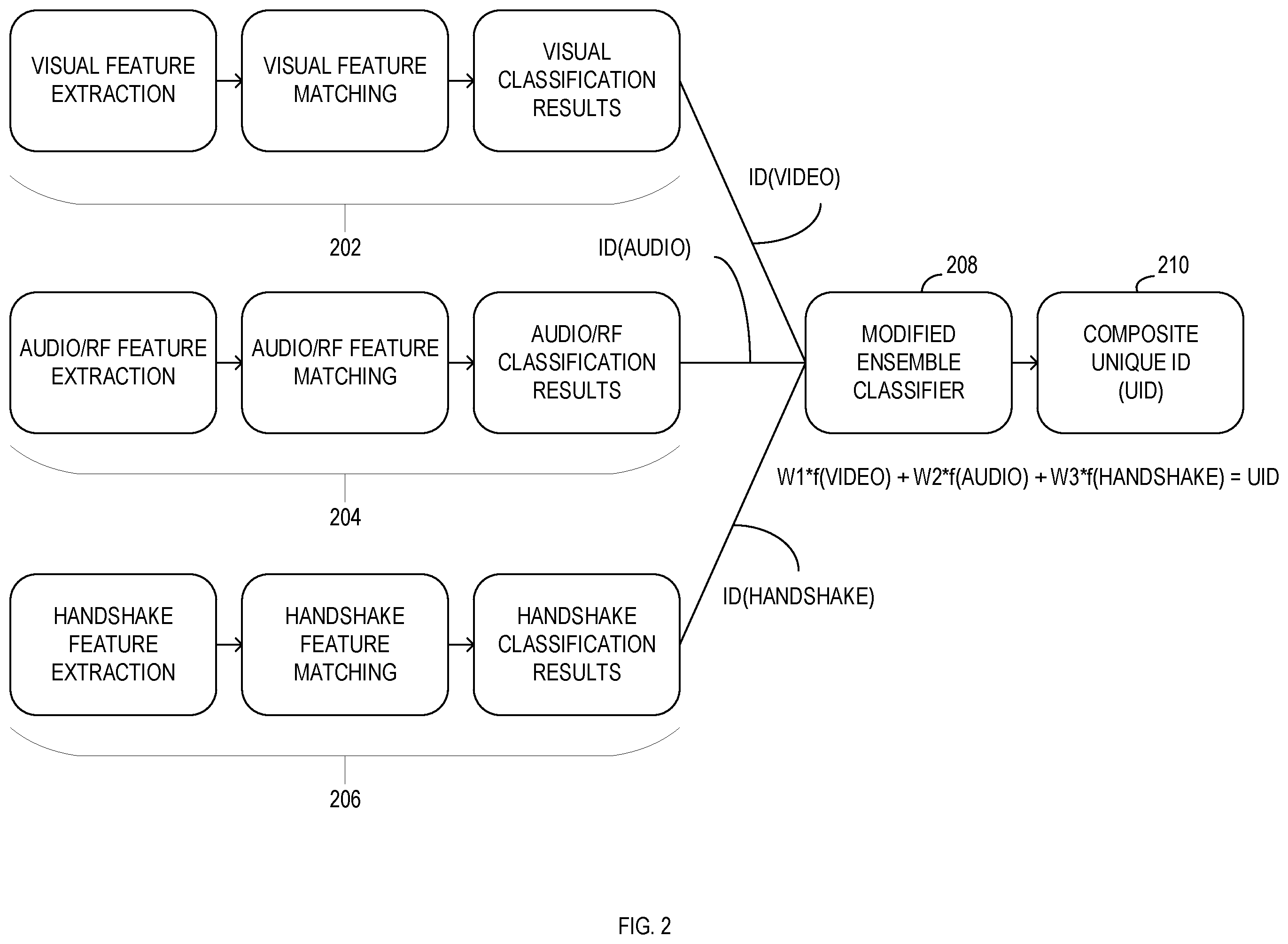 Patent US12332632 Figure 2 – Method to support autonomous robot-to-robot identification and task transfer