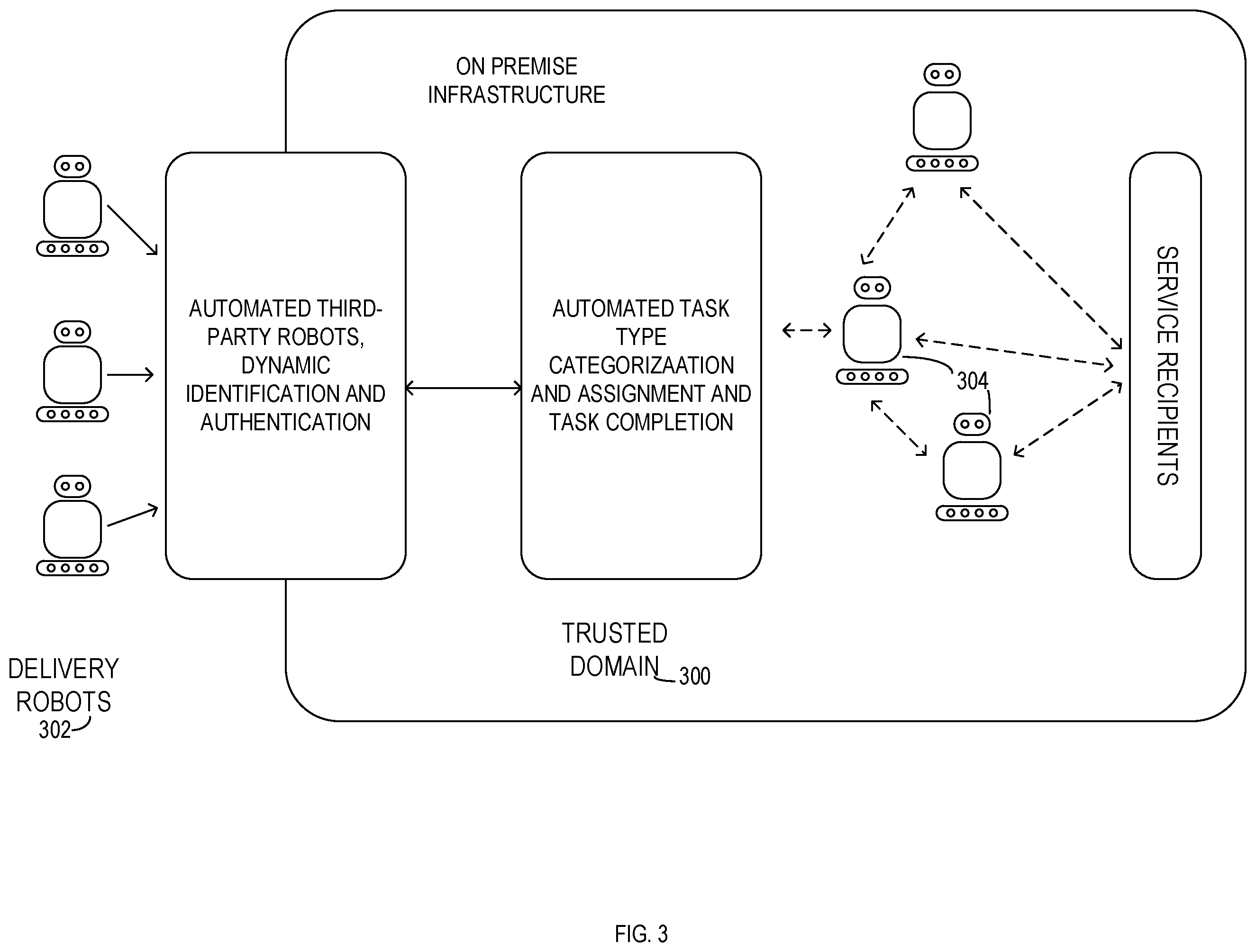 Patent US12332632 Figure 3 – Method to support autonomous robot-to-robot identification and task transfer