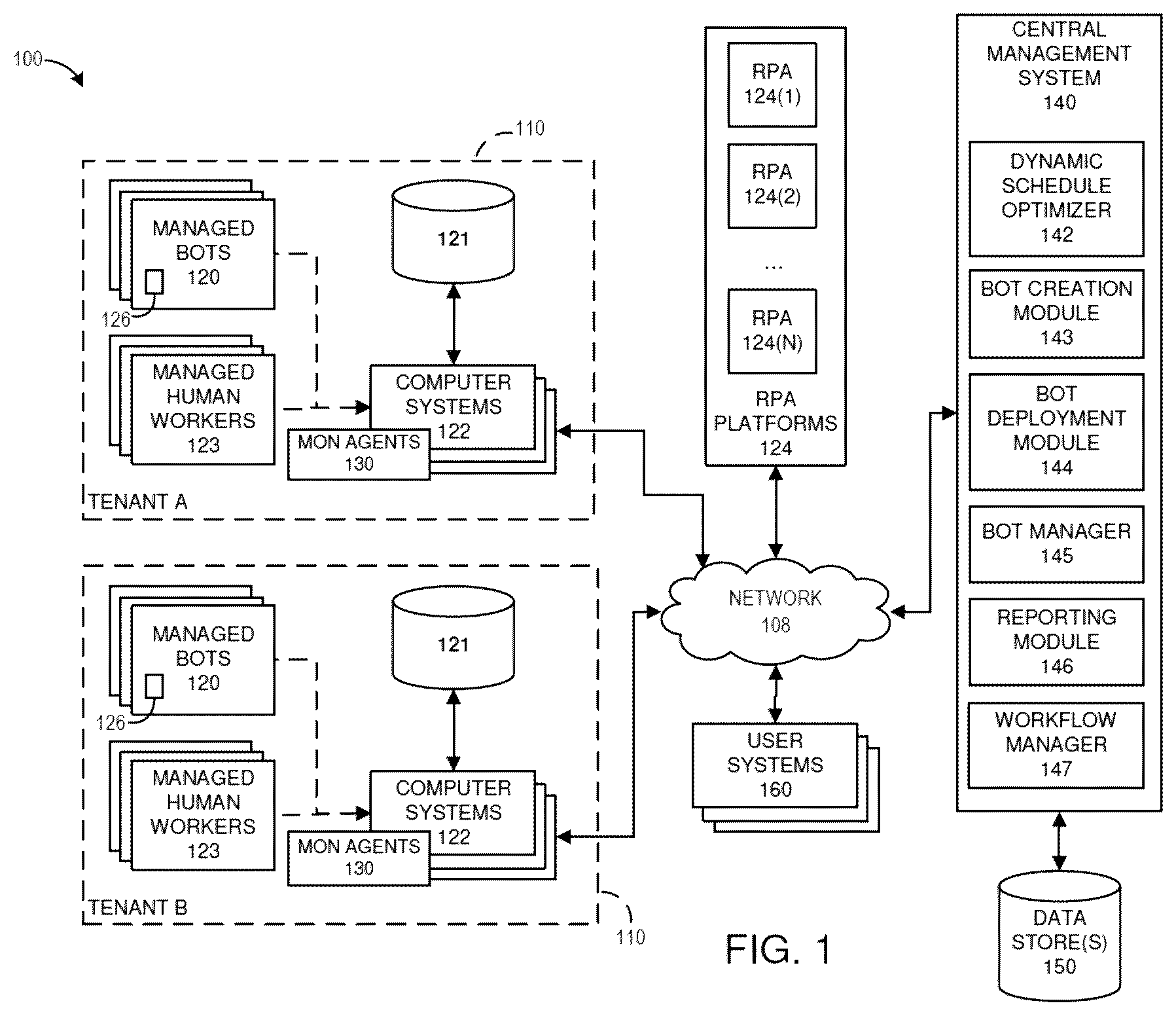 Patent US12332633 Figure 1 – Dynamic optimization of bot schedules