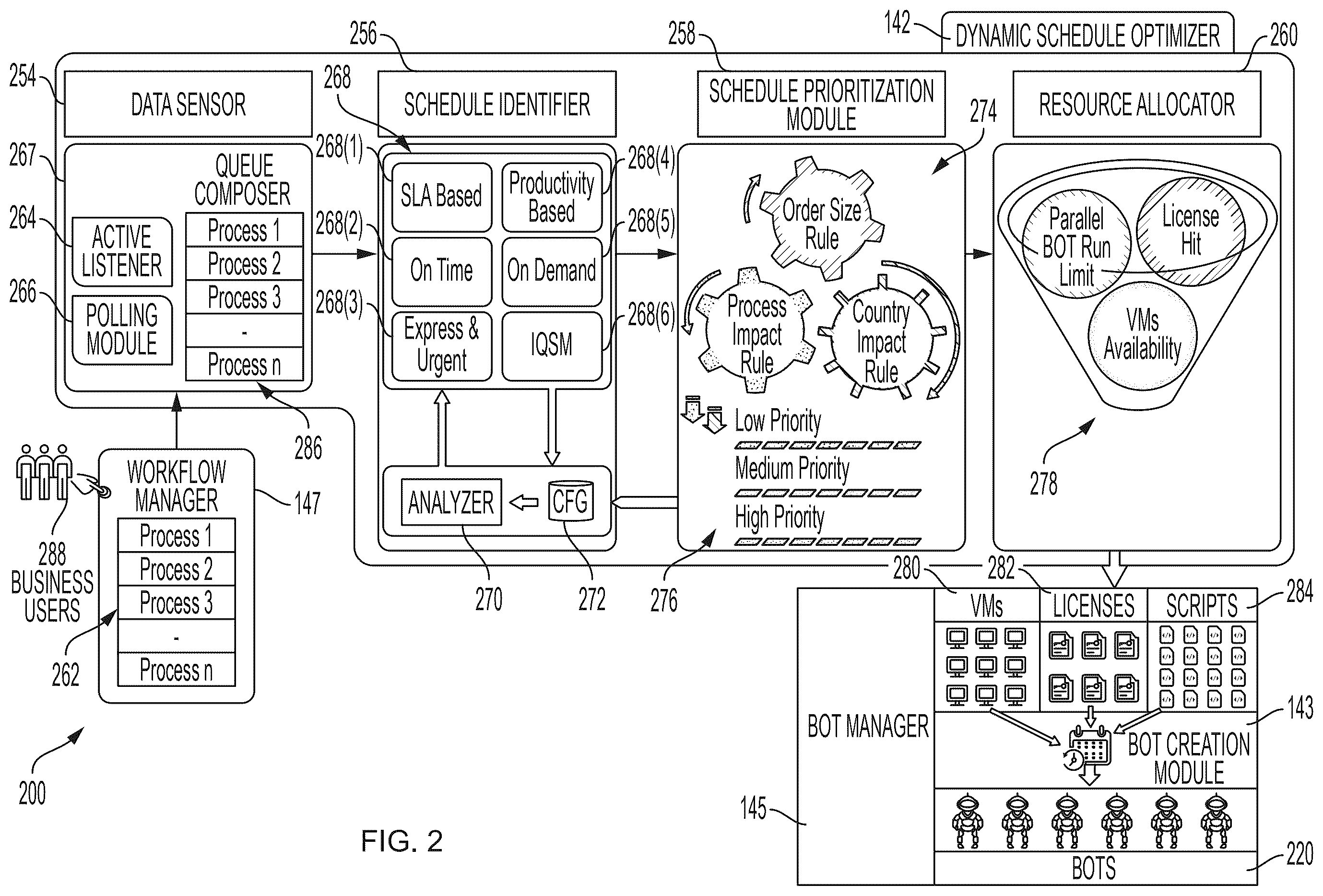 Patent US12332633 Figure 2 – Dynamic optimization of bot schedules