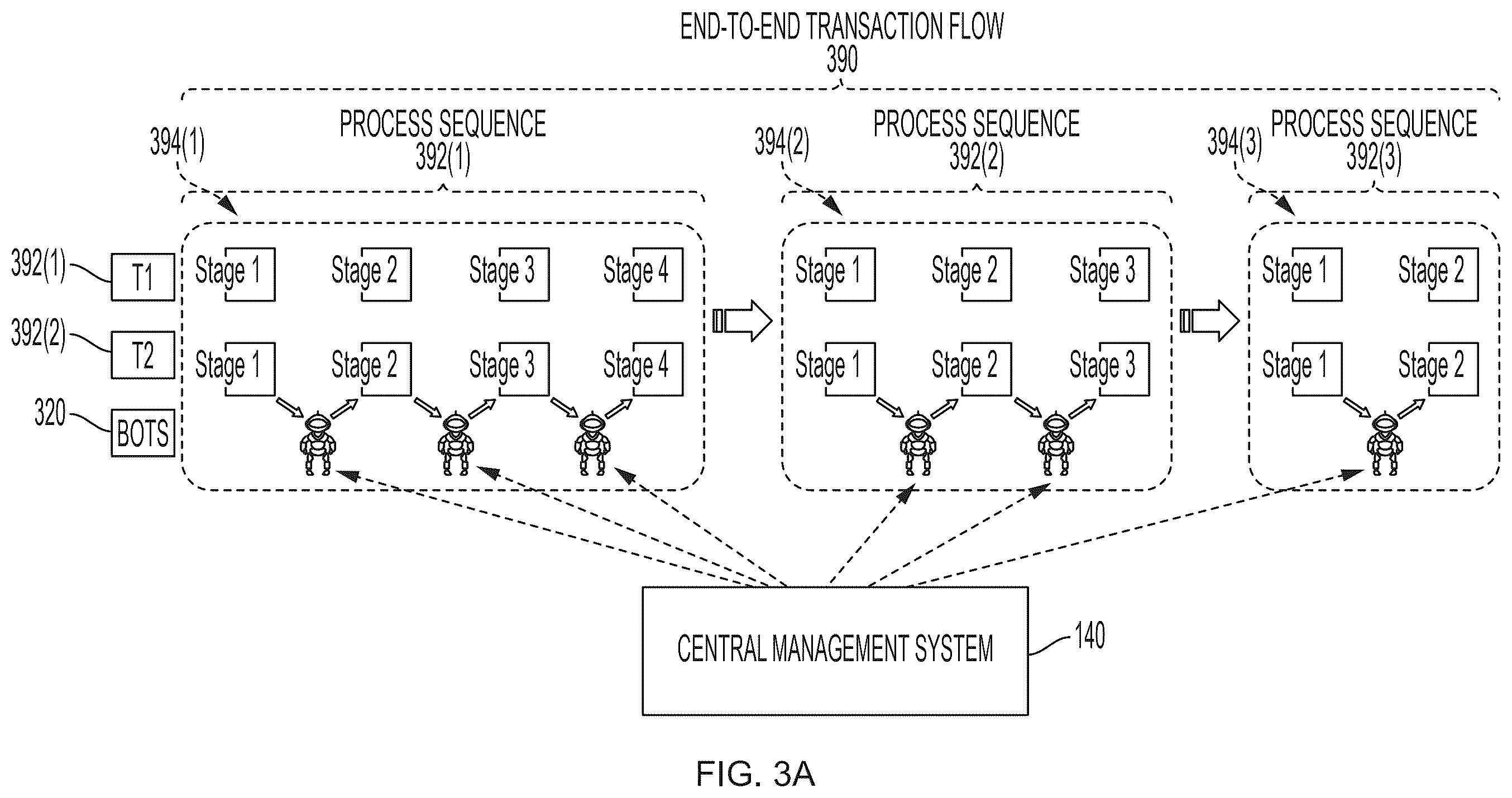 Patent US12332633 Figure 3 – Dynamic optimization of bot schedules