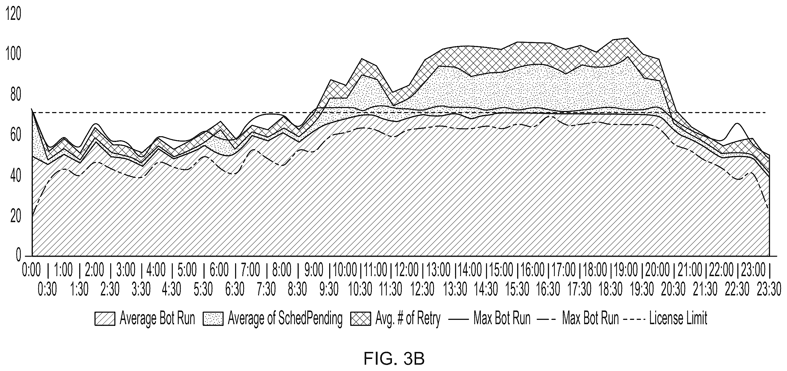 Patent US12332633 Figure 4 – Dynamic optimization of bot schedules