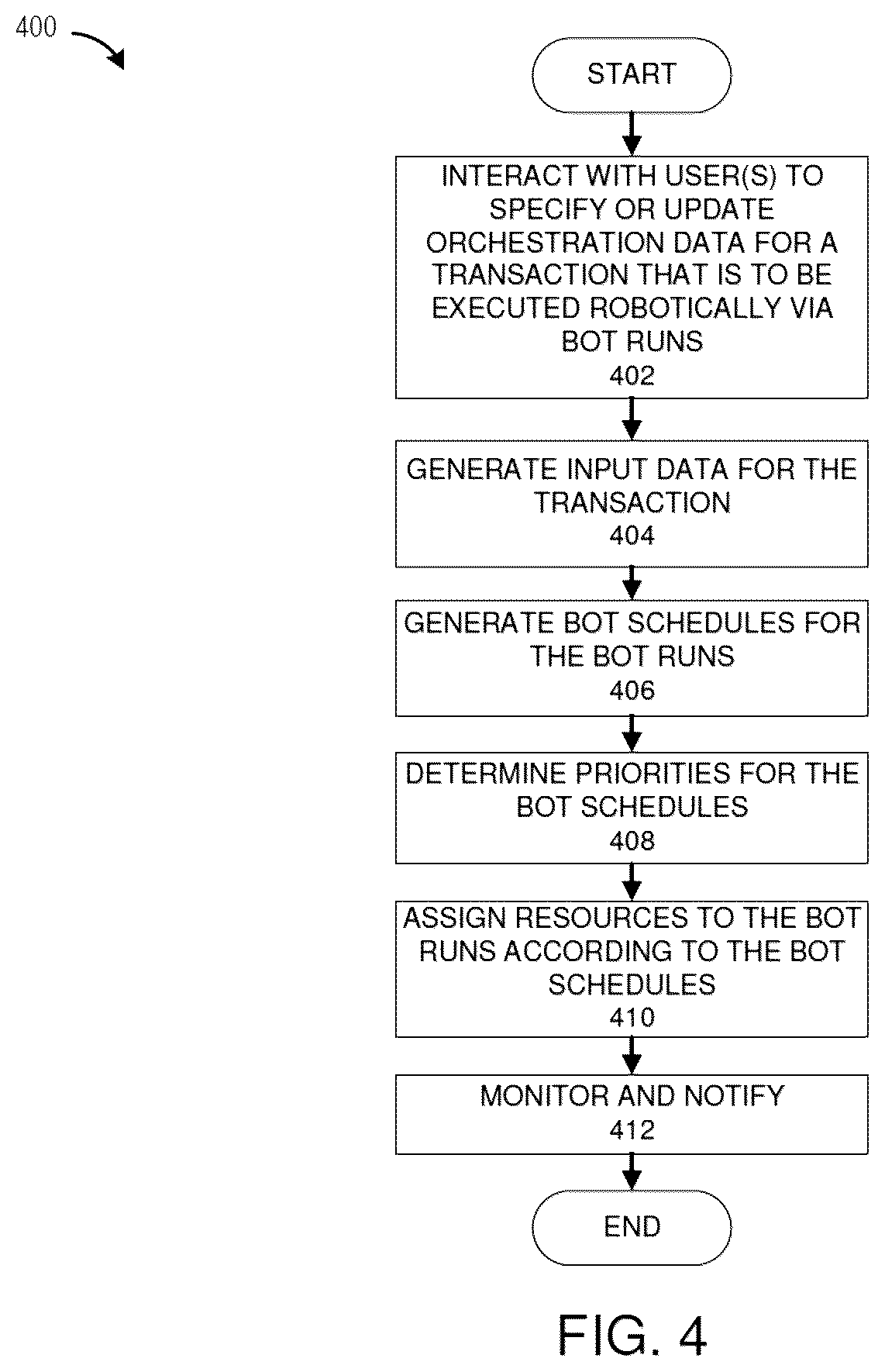 Patent US12332633 Figure 5 – Dynamic optimization of bot schedules