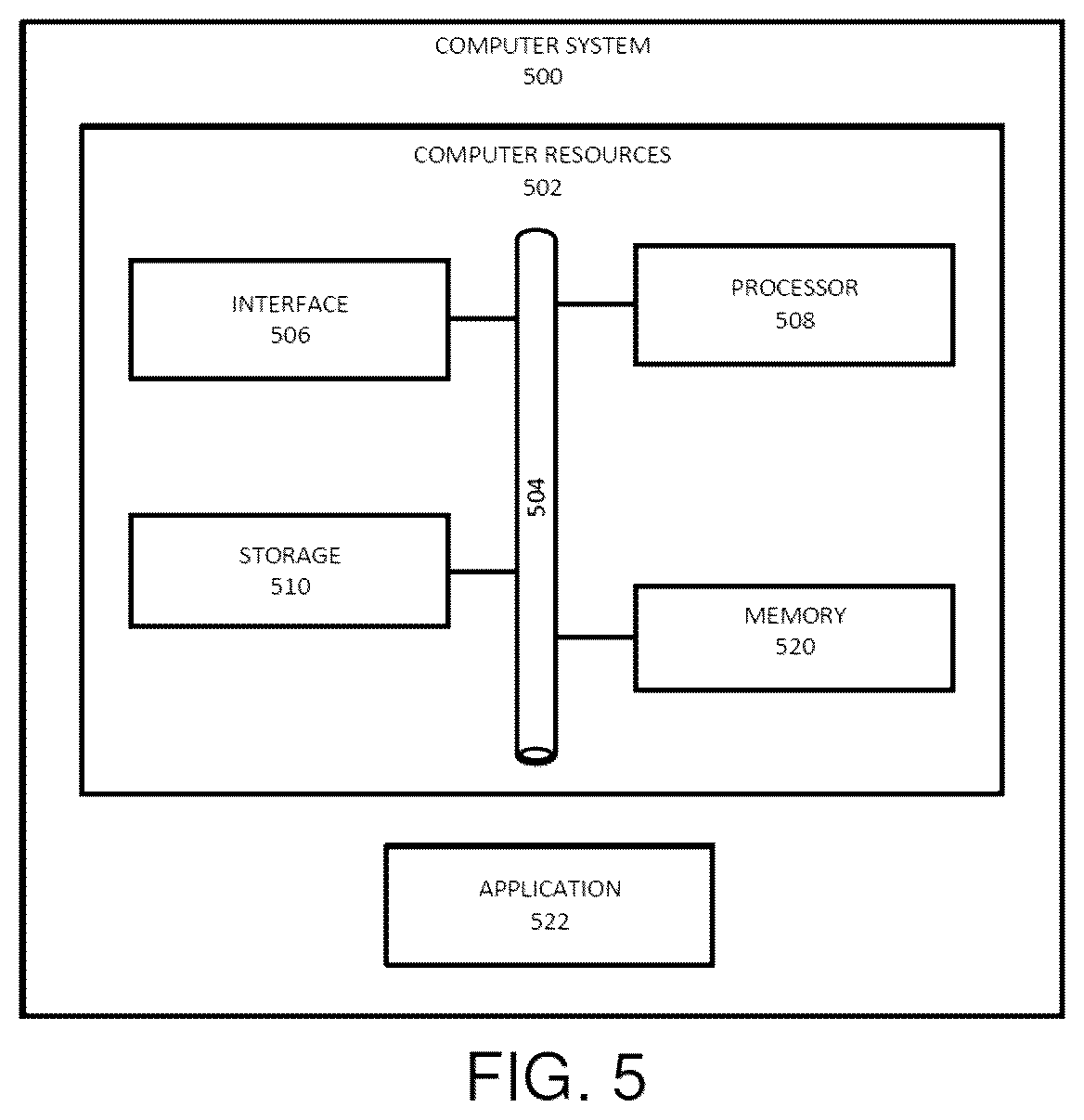 Patent US12332633 Figure 6 – Dynamic optimization of bot schedules
