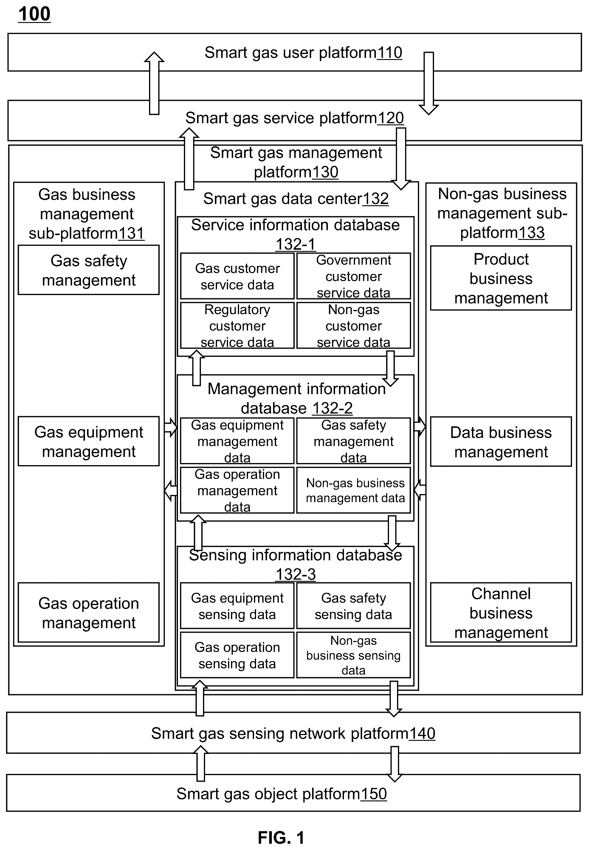 Patent US12332634 Figure 1 – Method for smart gas data storage, internet of things system, and storage medium
