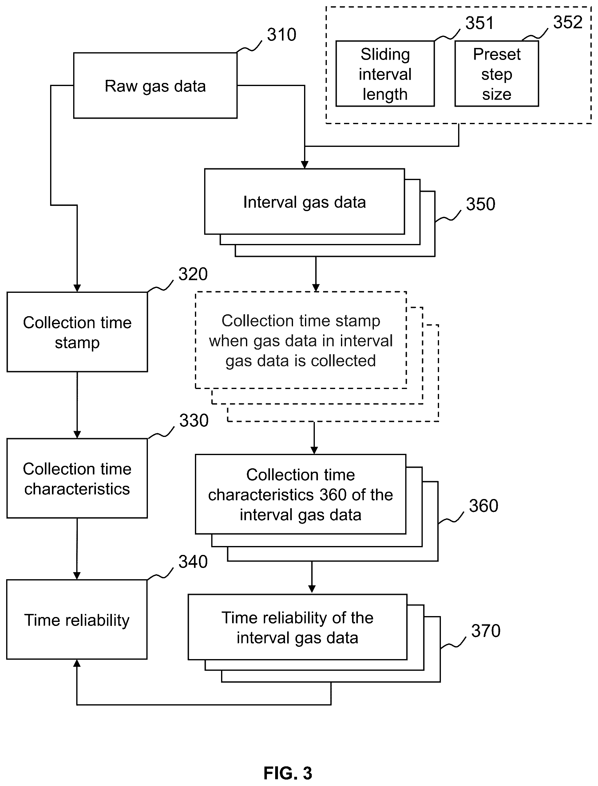 Patent US12332634 Figure 3 – Method for smart gas data storage, internet of things system, and storage medium