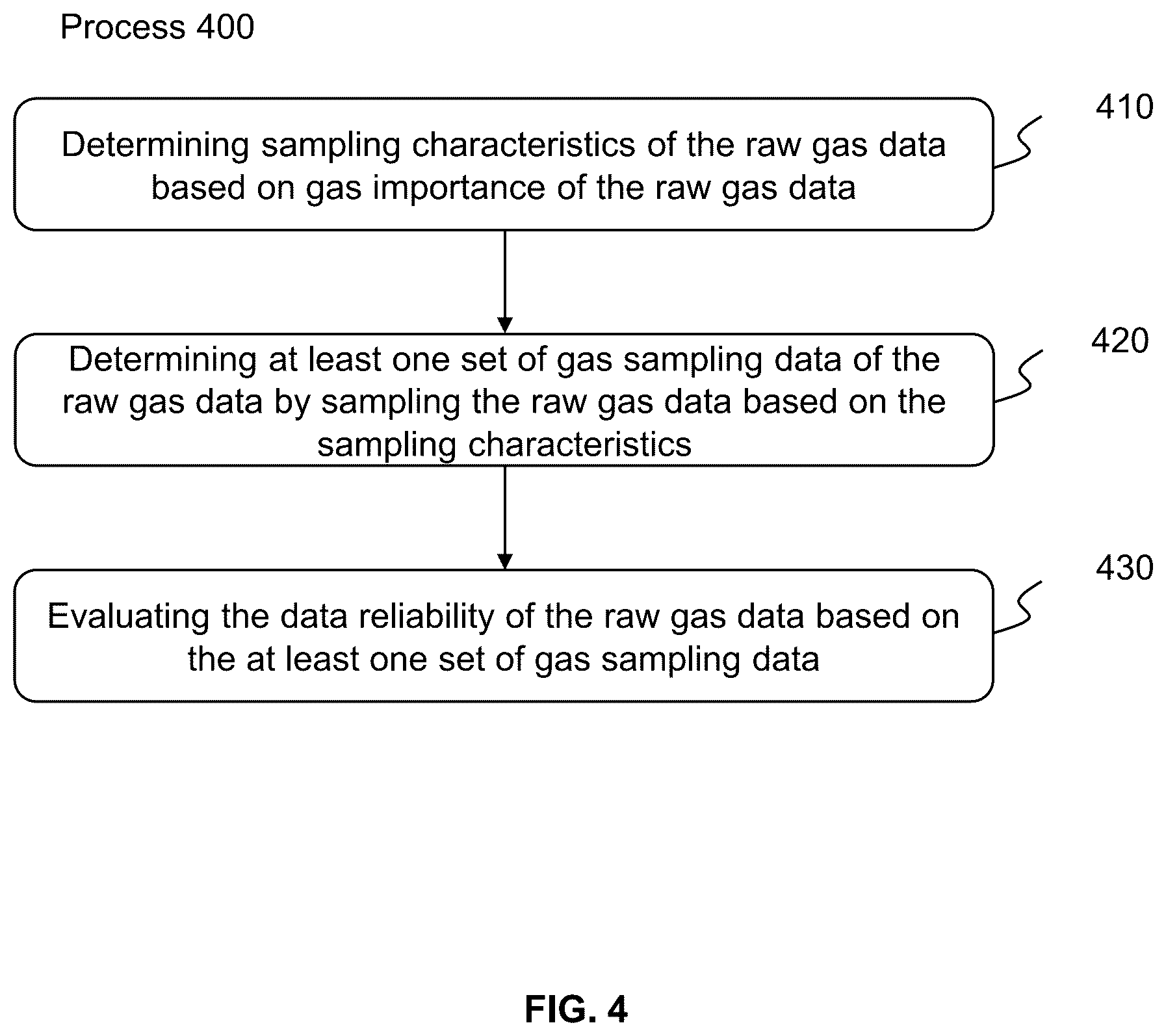 Patent US12332634 Figure 4 – Method for smart gas data storage, internet of things system, and storage medium