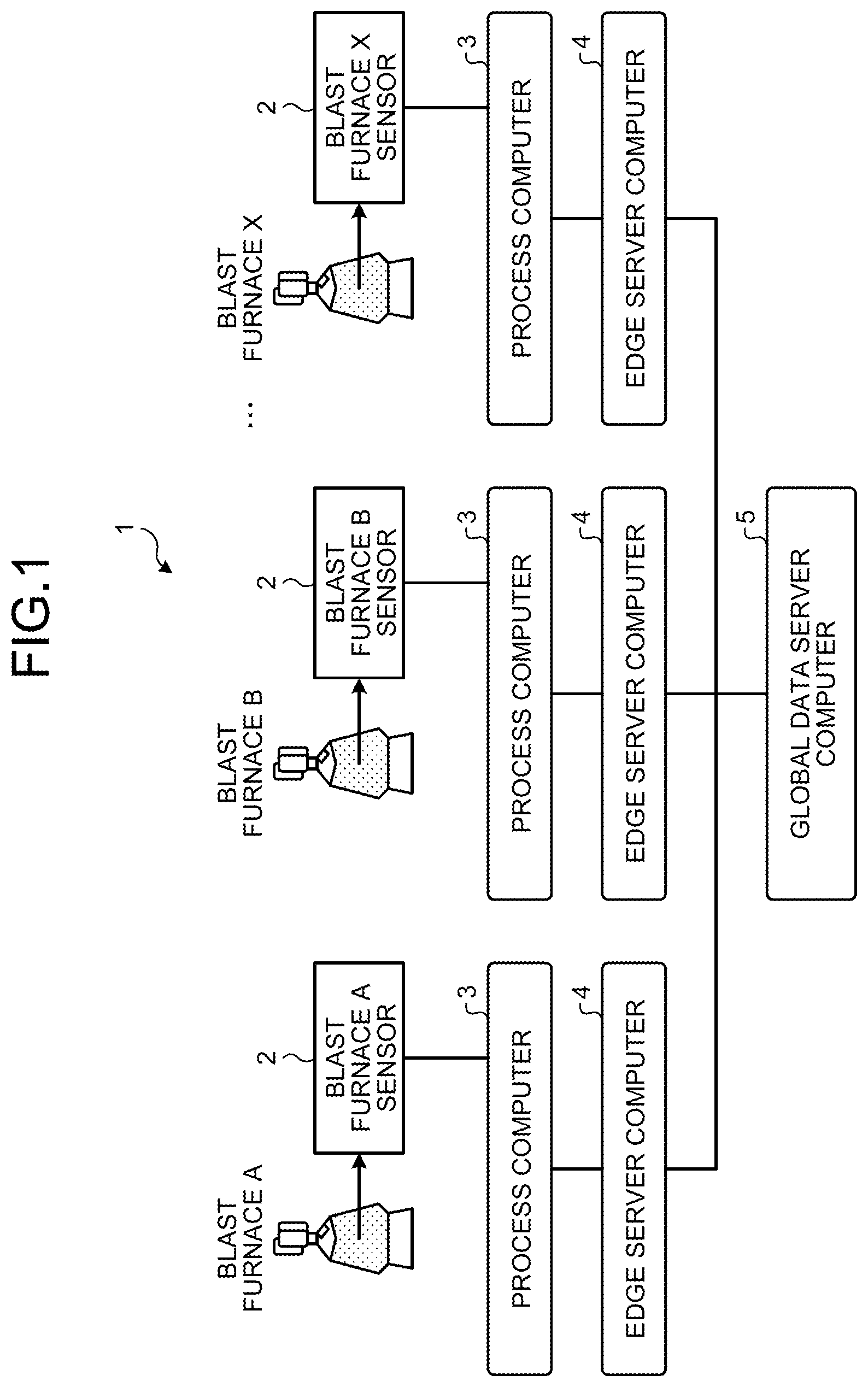 Patent US12332636 Figure 1 – Production facilities monitoring method, production facilities monitoring device, and operation method for production facilities