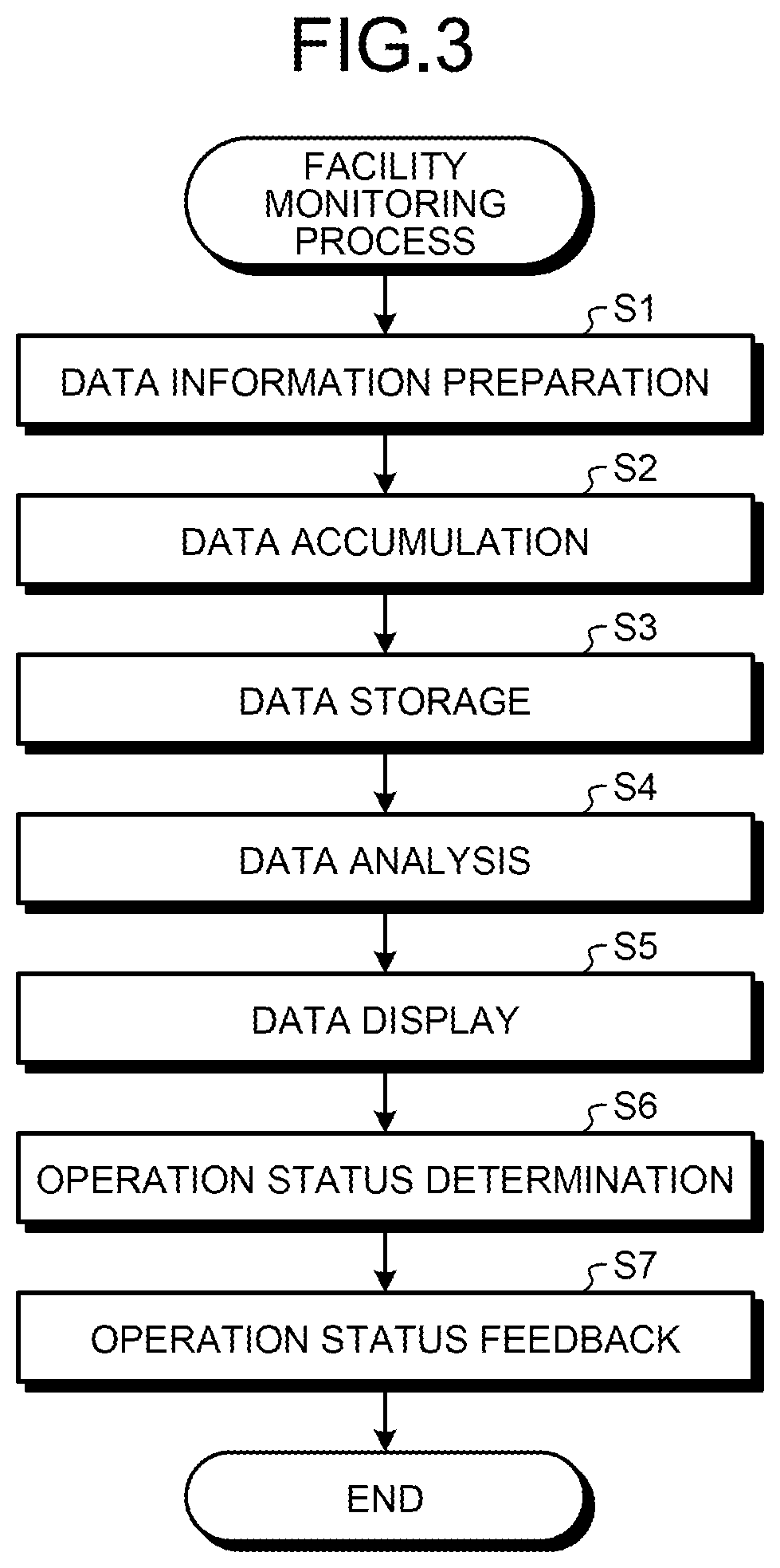 Patent US12332636 Figure 3 – Production facilities monitoring method, production facilities monitoring device, and operation method for production facilities