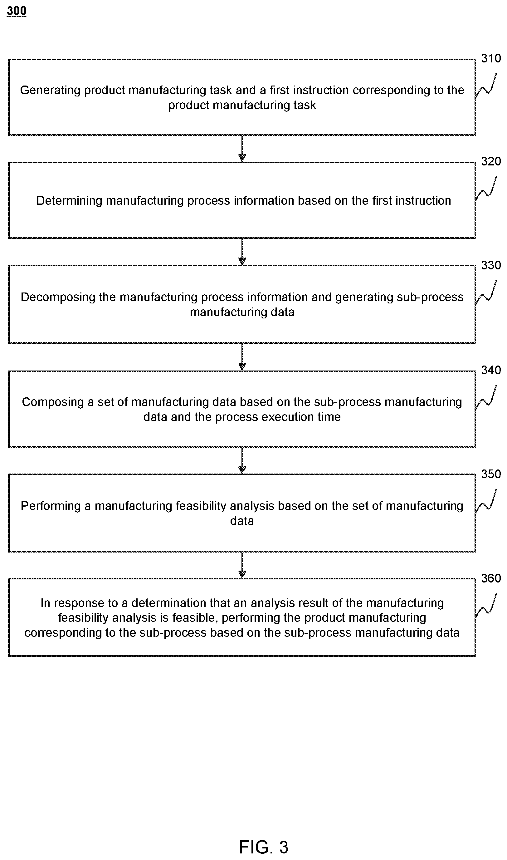 Patent US12332637 Figure 3 – Industrial internet of things, control methods, and storage mediums for automatic executing product manufacturing based on tasks