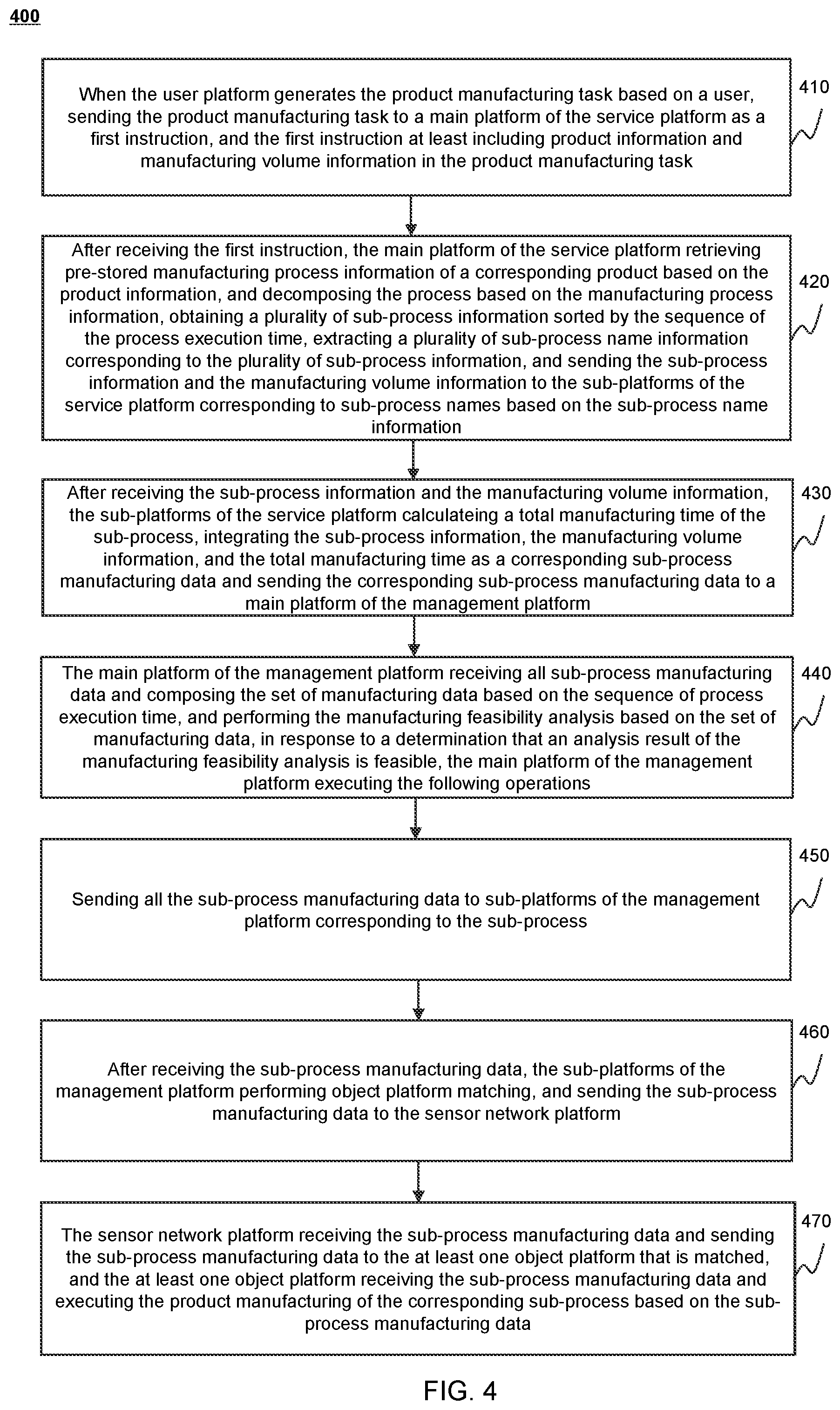 Patent US12332637 Figure 4 – Industrial internet of things, control methods, and storage mediums for automatic executing product manufacturing based on tasks