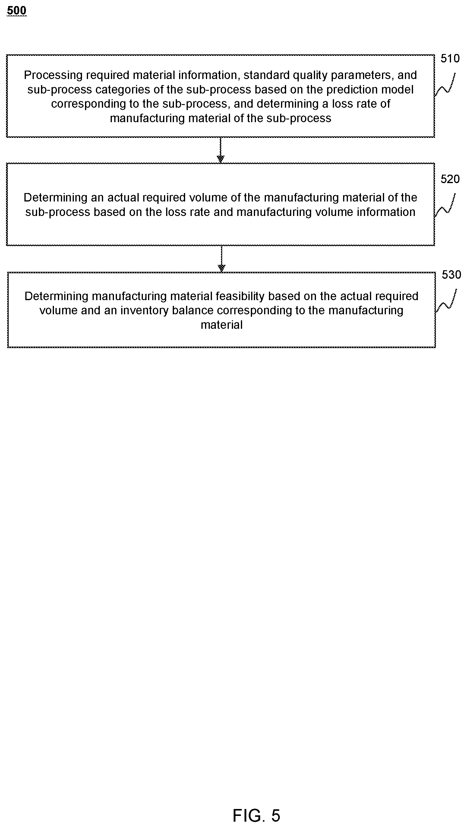 Patent US12332637 Figure 5 – Industrial internet of things, control methods, and storage mediums for automatic executing product manufacturing based on tasks