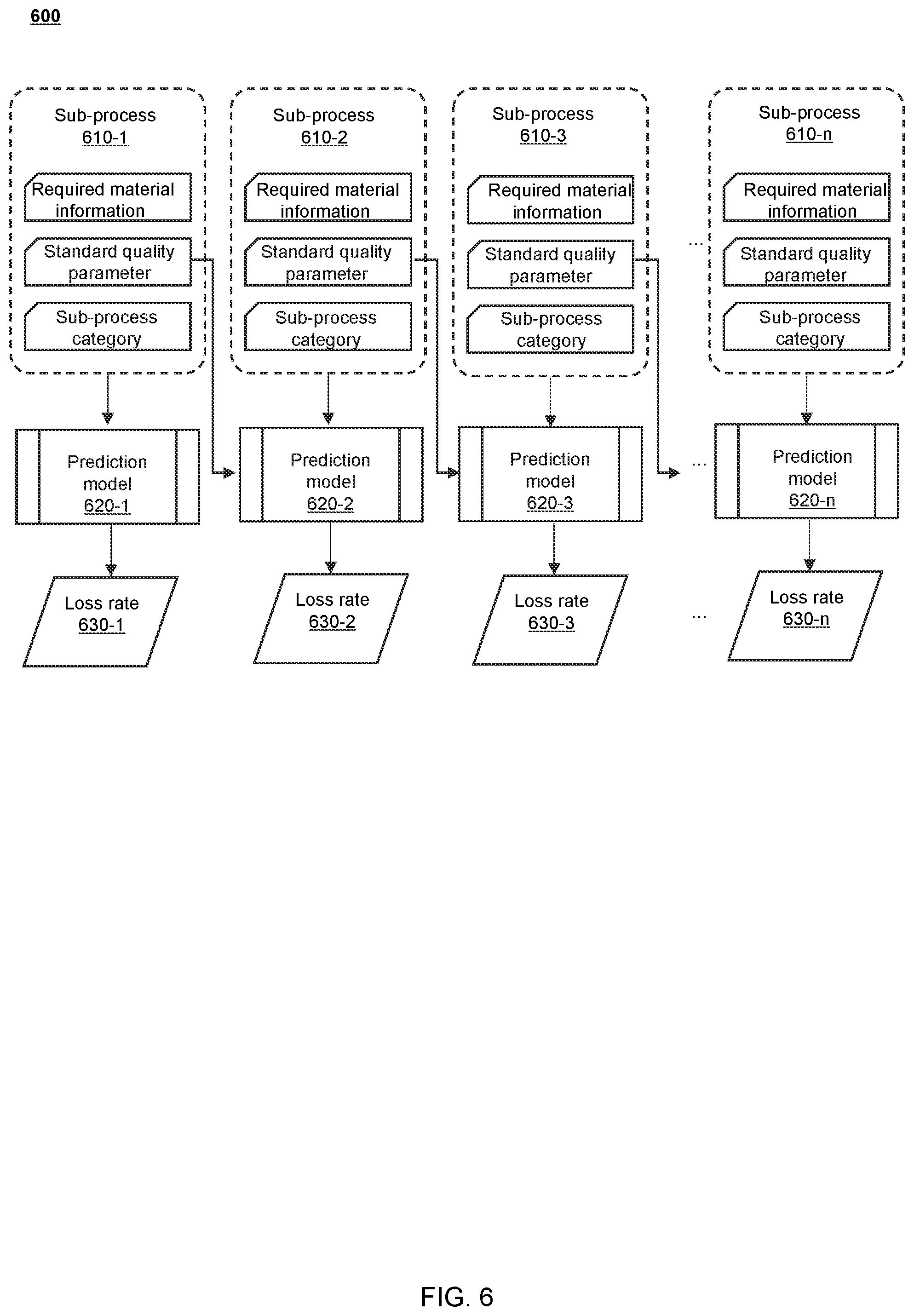 Patent US12332637 Figure 6 – Industrial internet of things, control methods, and storage mediums for automatic executing product manufacturing based on tasks