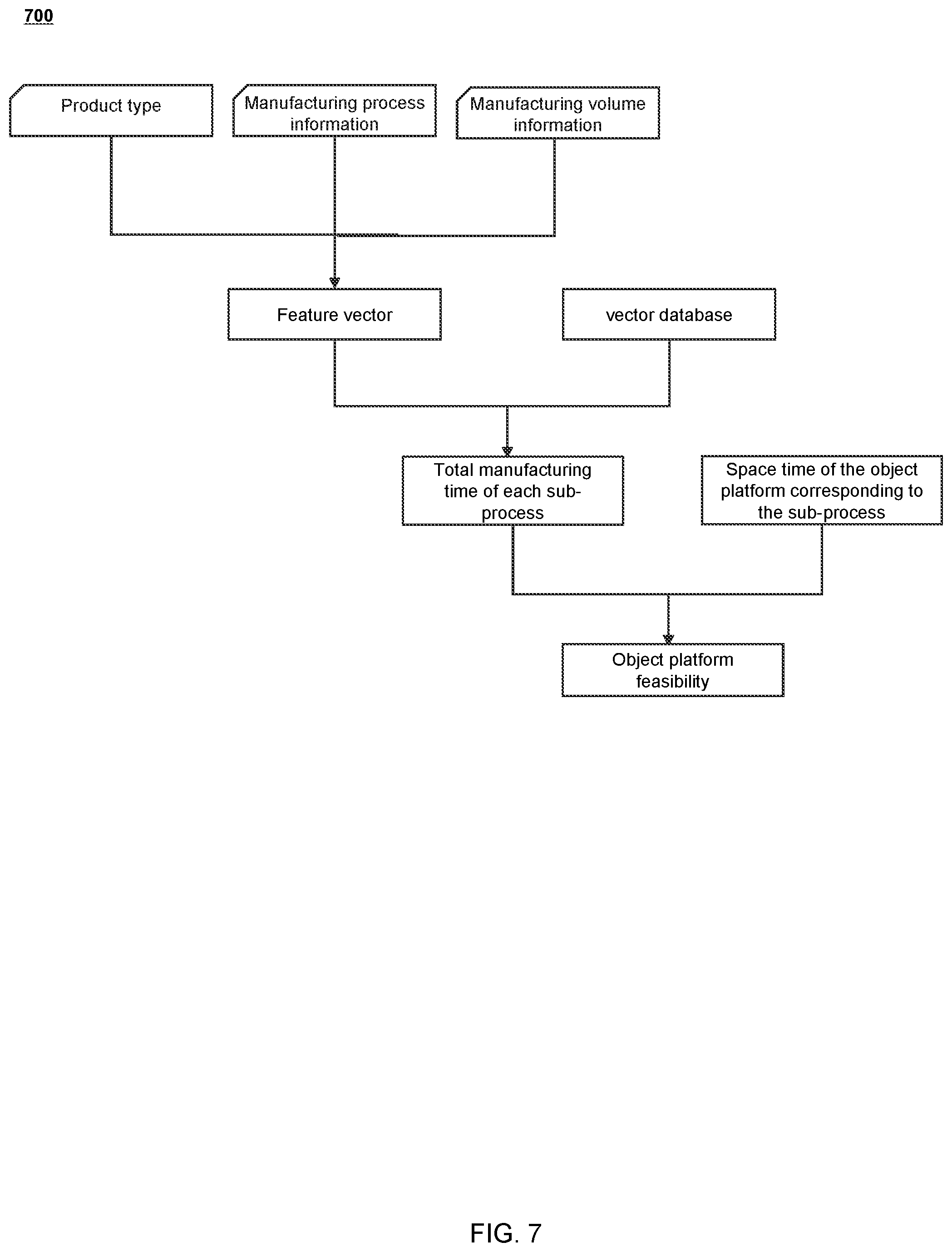 Patent US12332637 Figure 7 – Industrial internet of things, control methods, and storage mediums for automatic executing product manufacturing based on tasks