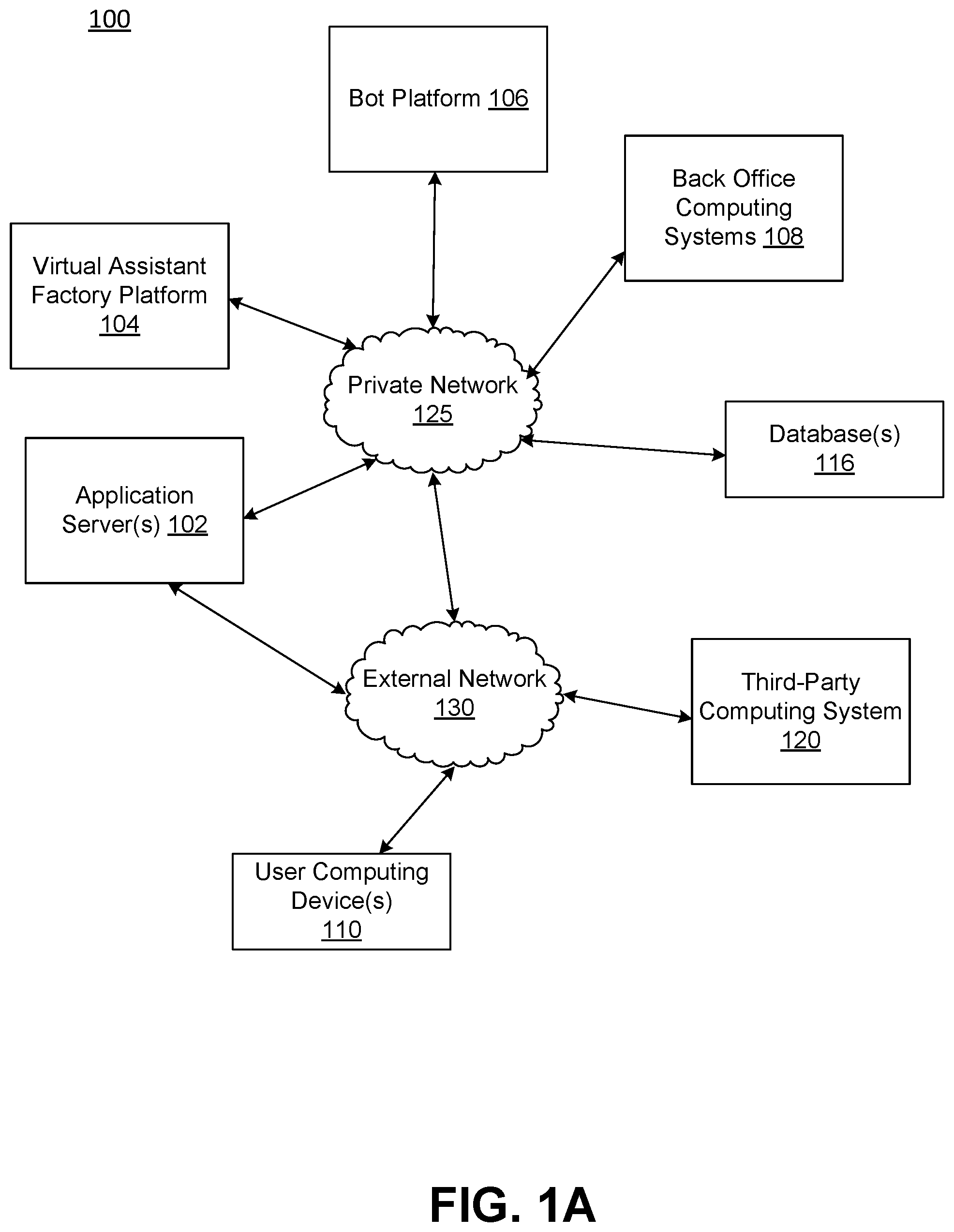 Patent US12332638 Figure 1 – Virtual assistant factory computing platform