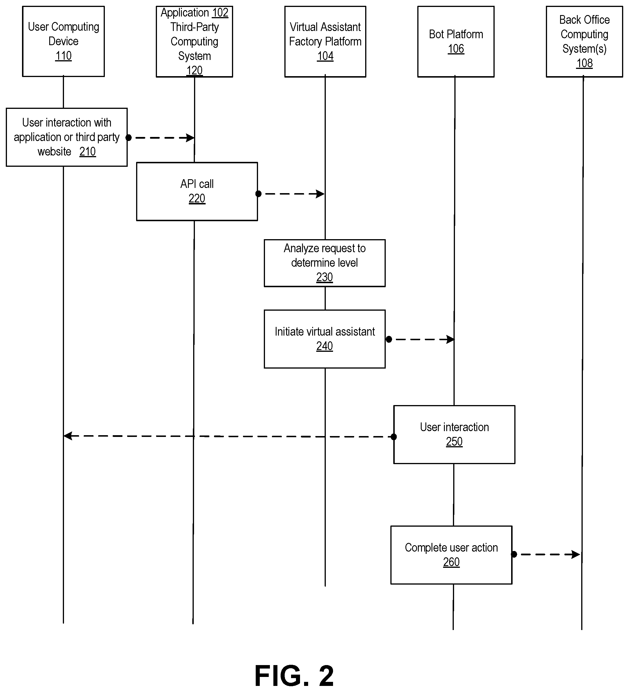 Patent US12332638 Figure 3 – Virtual assistant factory computing platform
