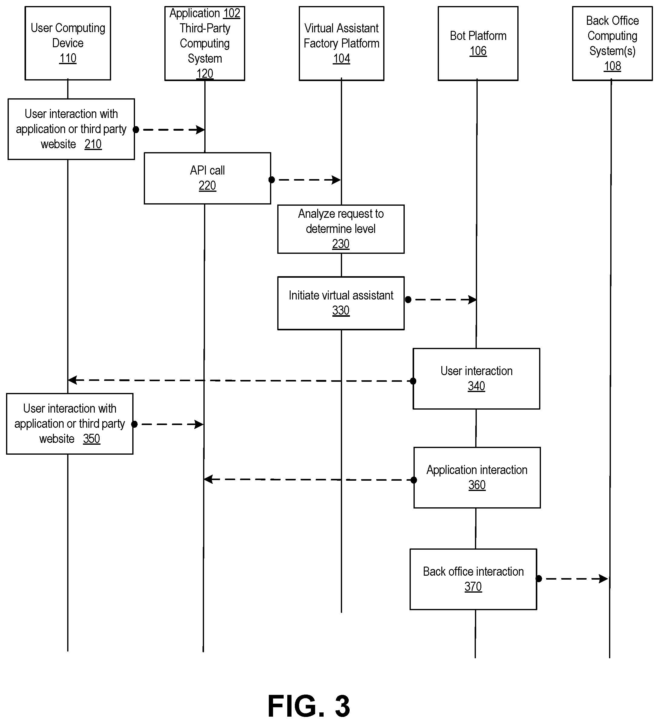 Patent US12332638 Figure 4 – Virtual assistant factory computing platform