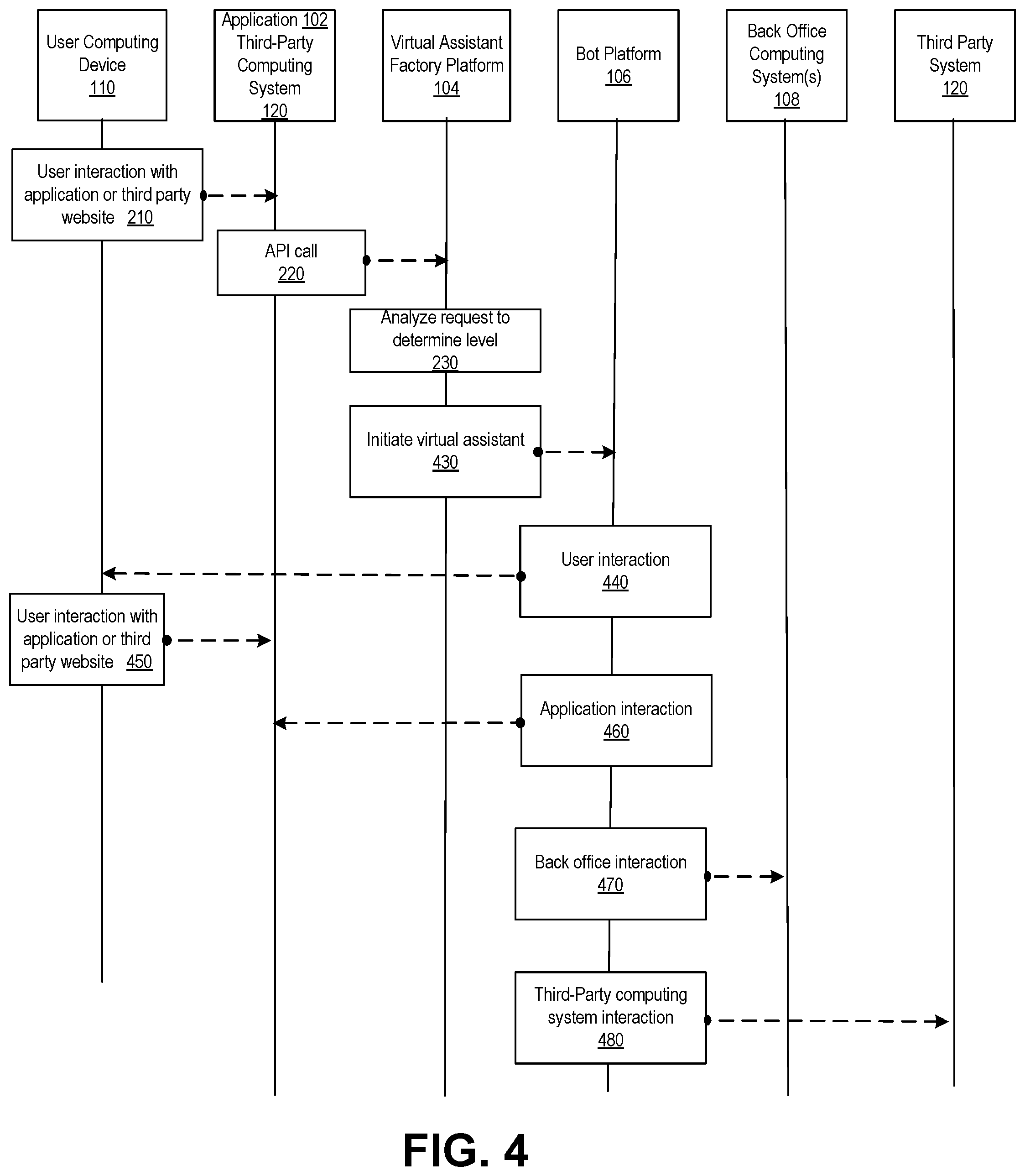 Patent US12332638 Figure 5 – Virtual assistant factory computing platform