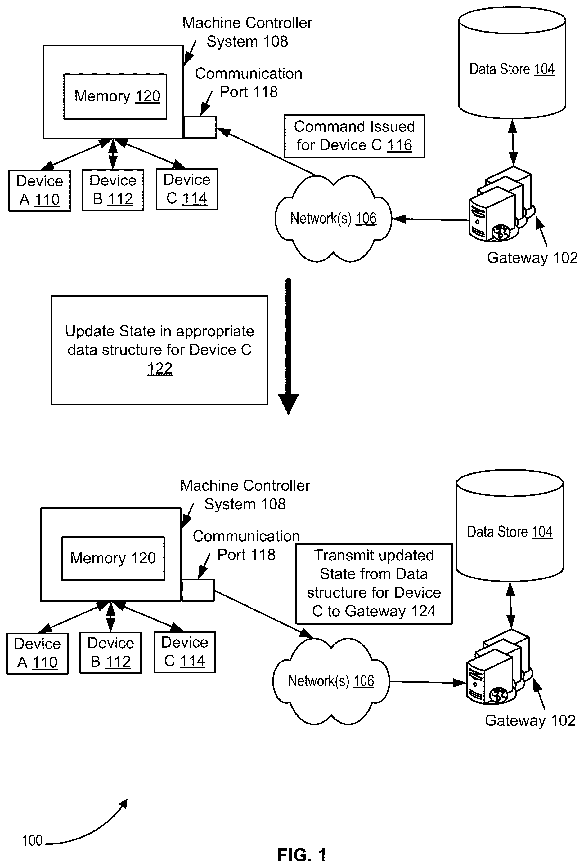 Patent US12332639 Figure 1 – Standardized machine data interface protocol