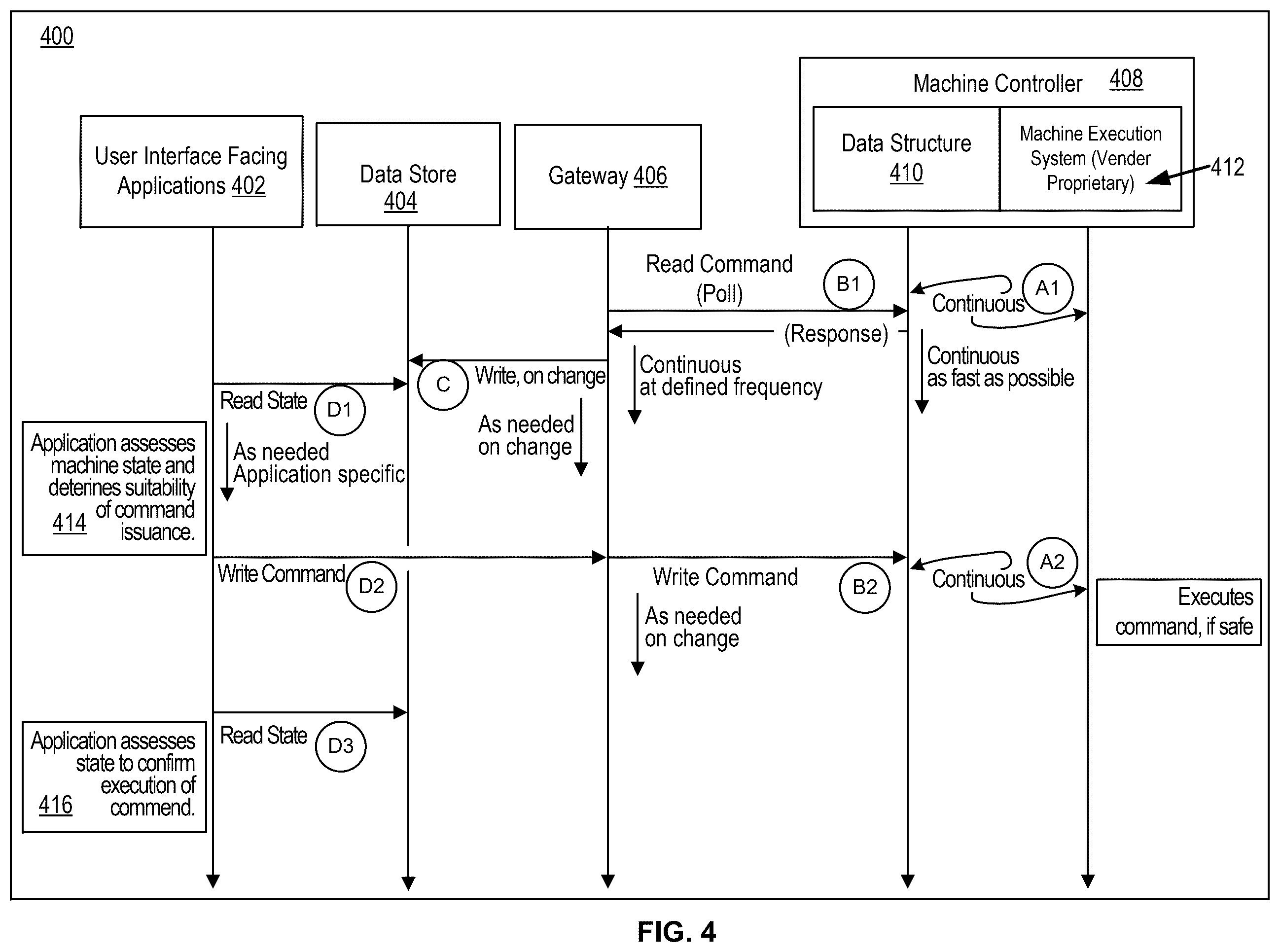 Patent US12332639 Figure 4 – Standardized machine data interface protocol