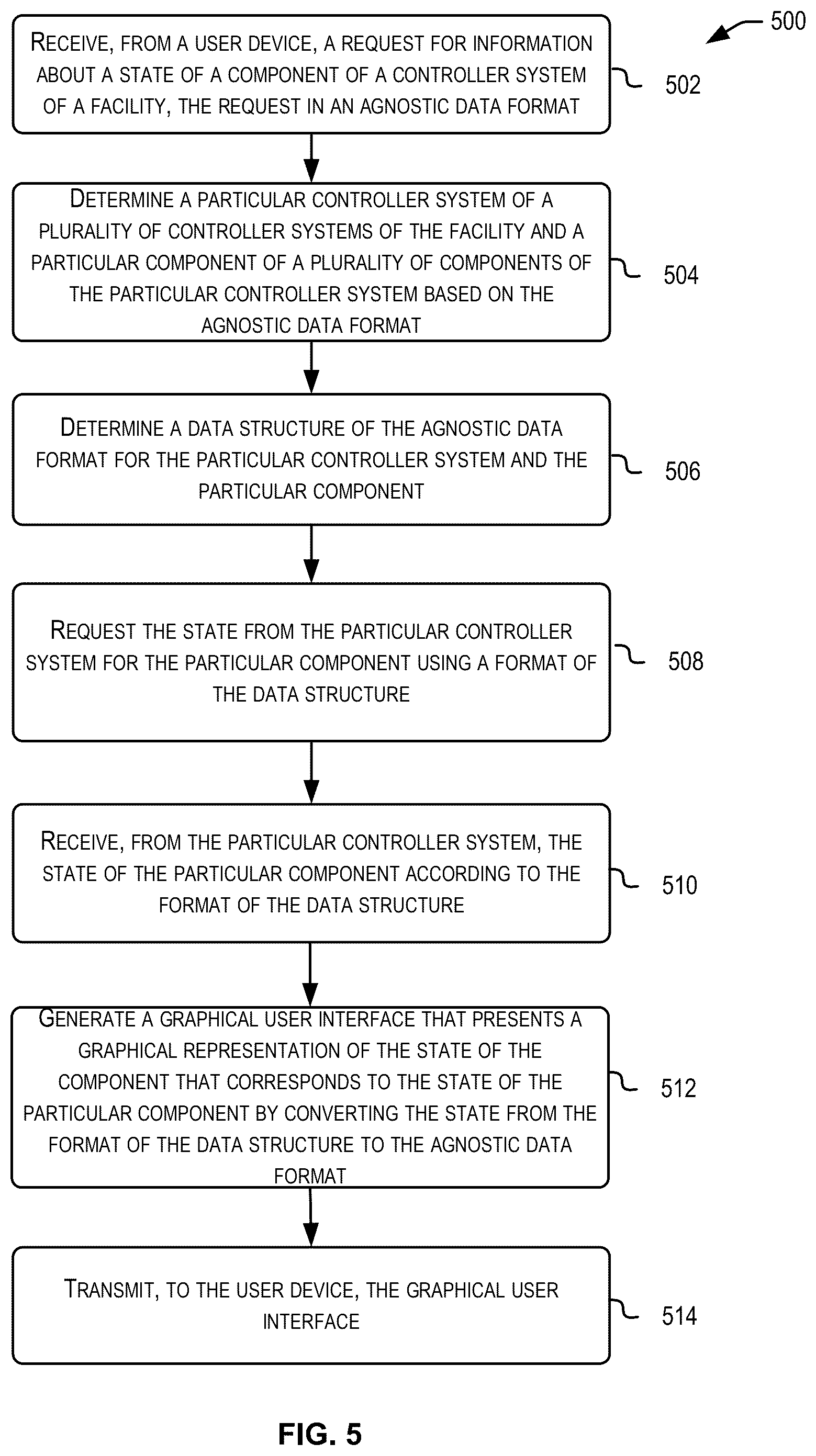 Patent US12332639 Figure 5 – Standardized machine data interface protocol